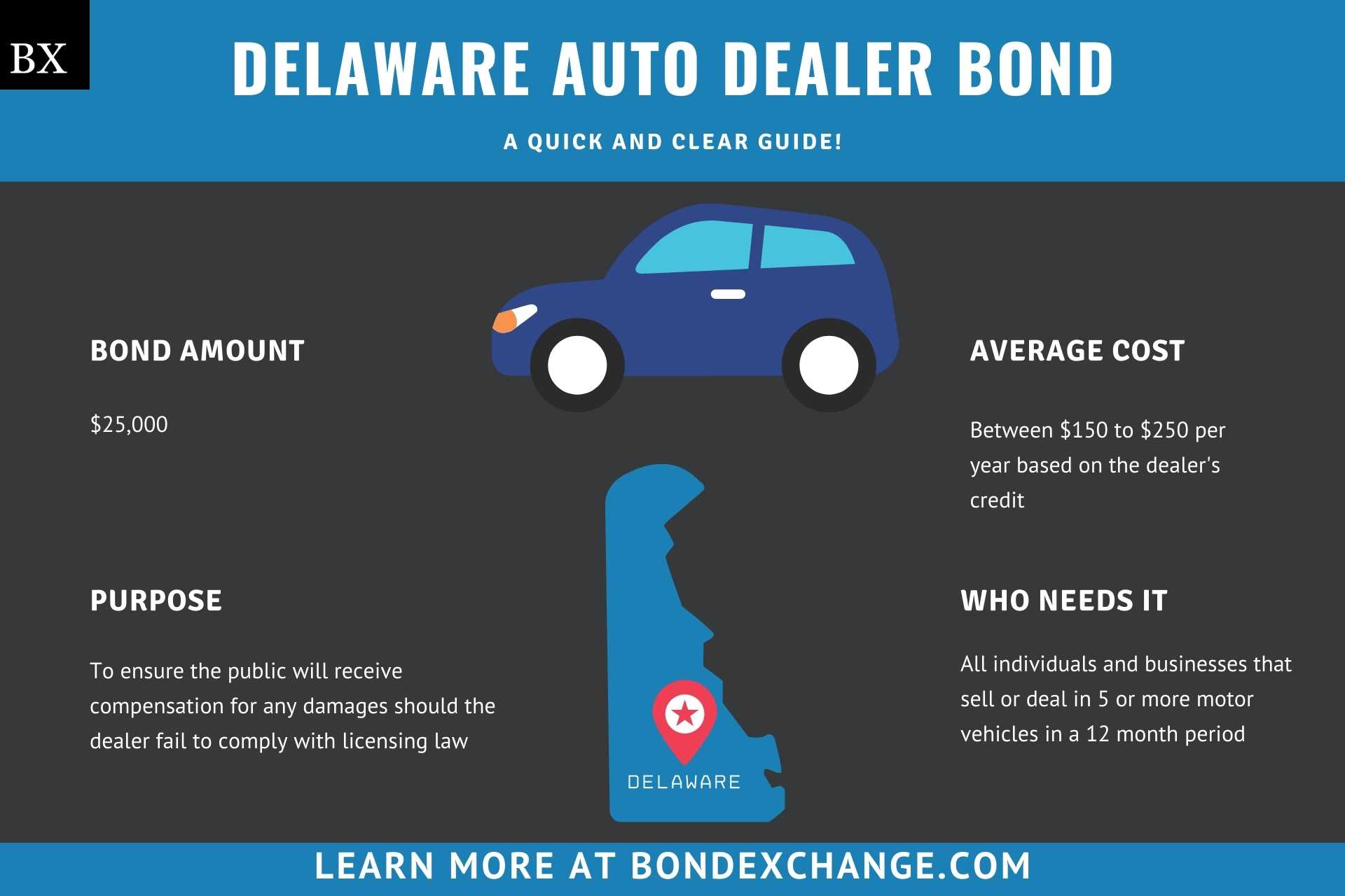 Delaware Auto Dealer