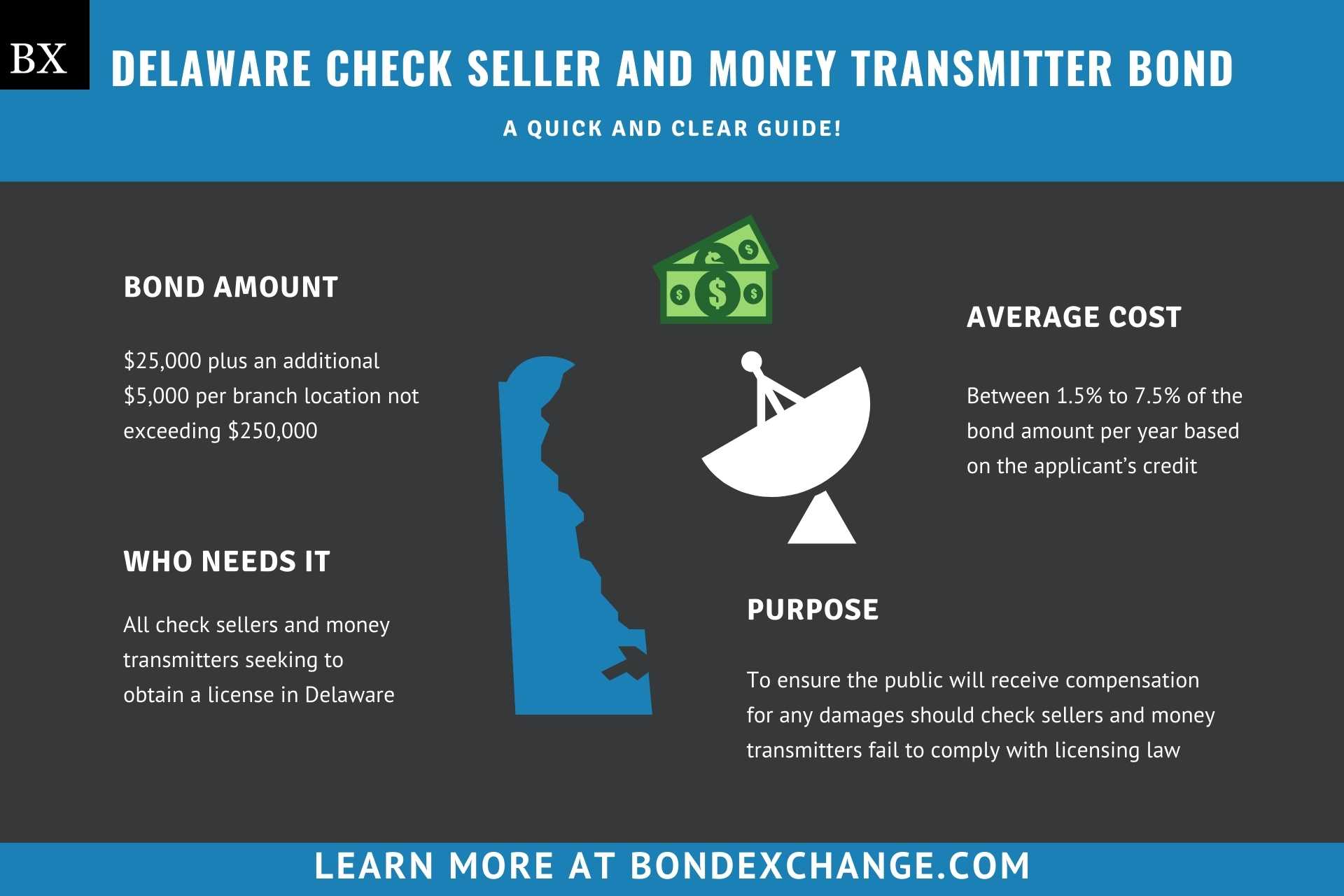 Delaware Check Seller and Money Transmitter Bond