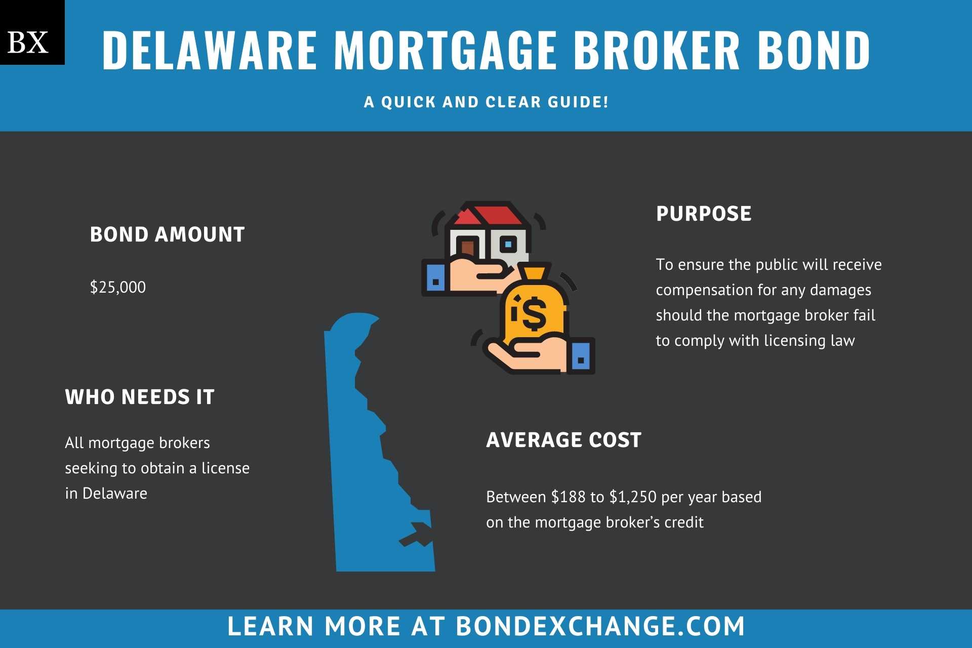 Delaware Mortgage Broker Bond