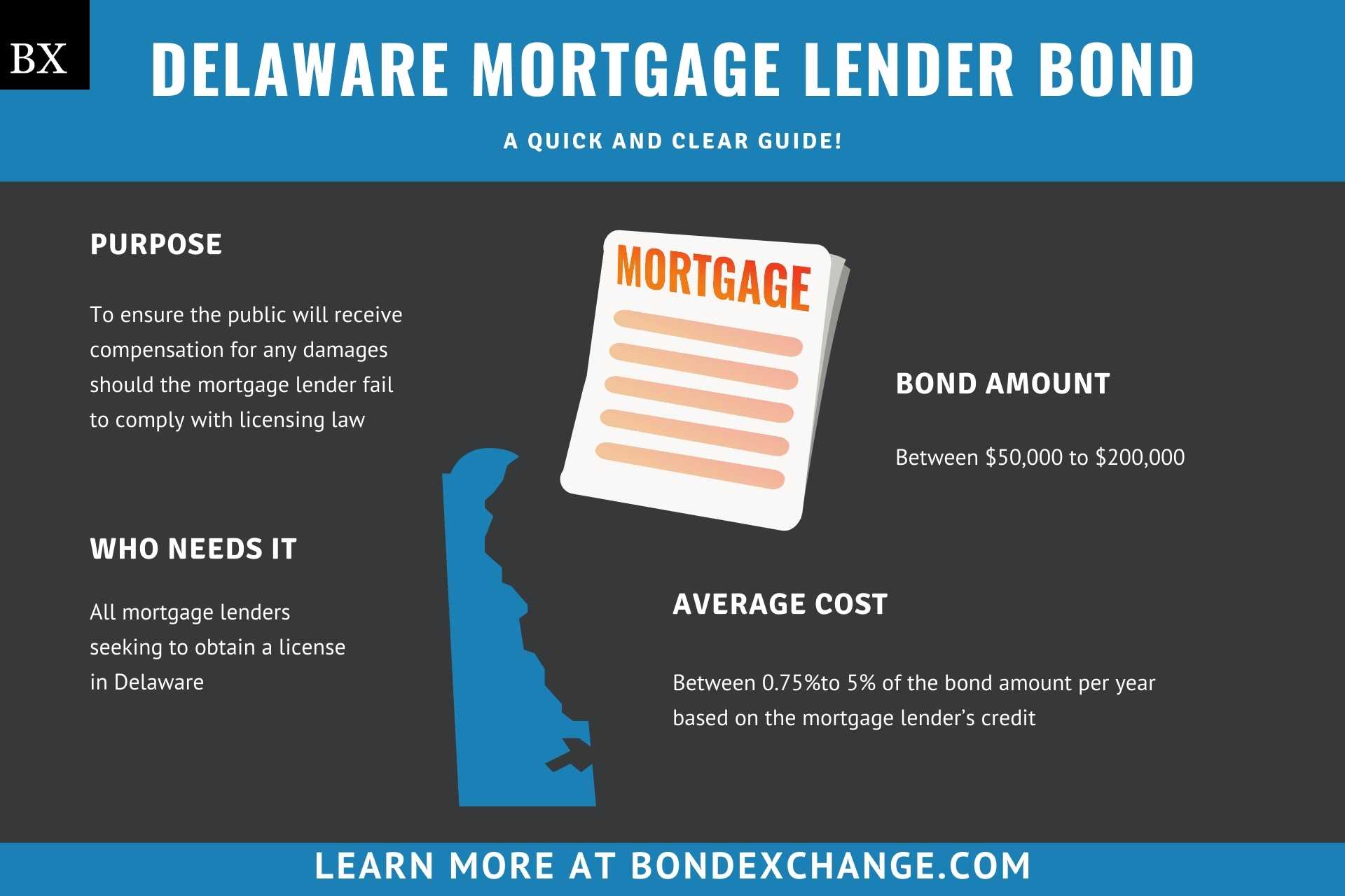 Delaware Mortgage Lender Bond