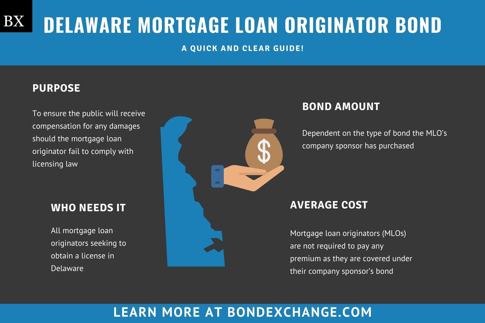 Delaware Mortgage Loan Originator Bond