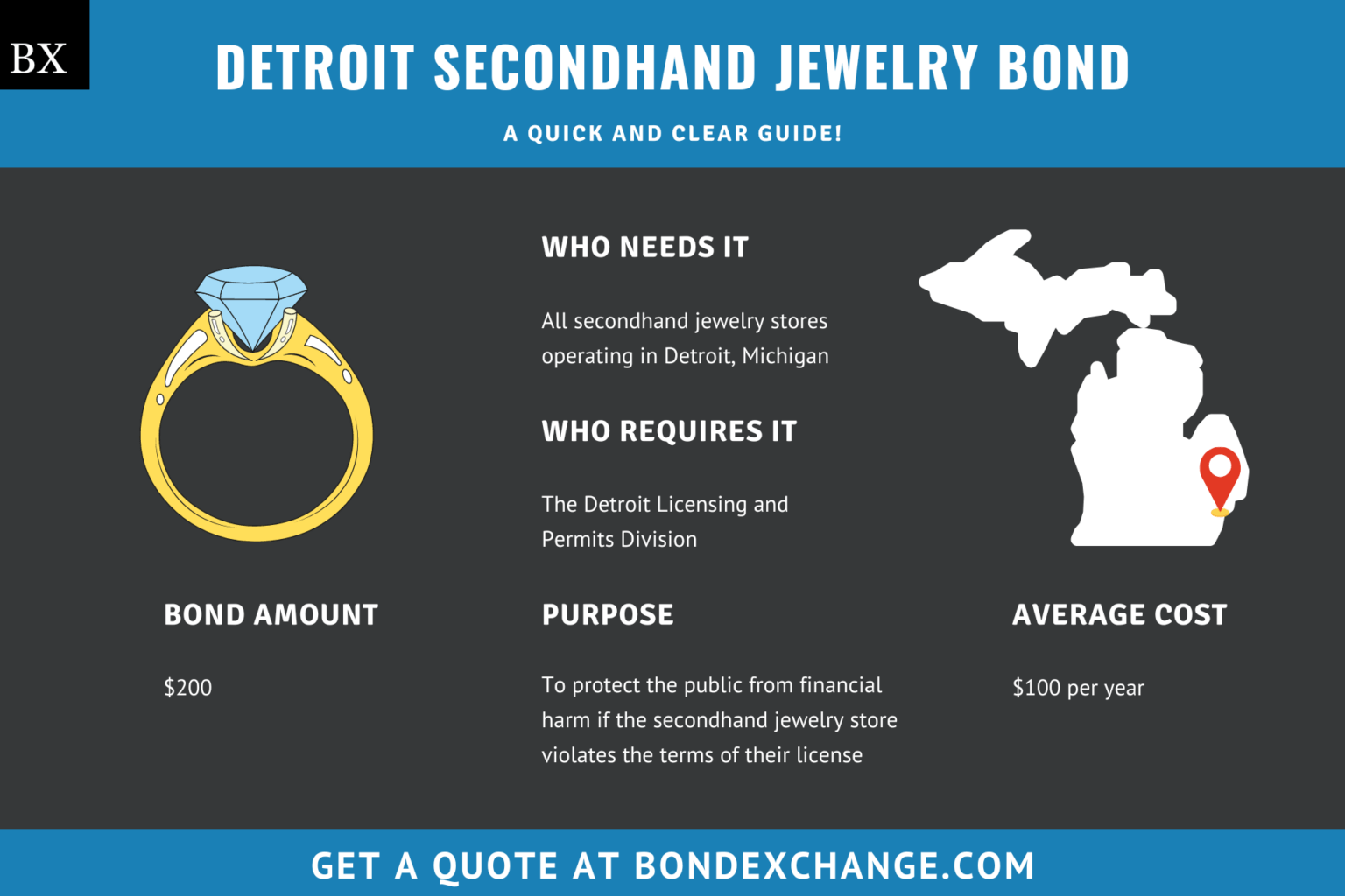 Detroit Secondhand Jewelry Bond A Comprehensive Guide