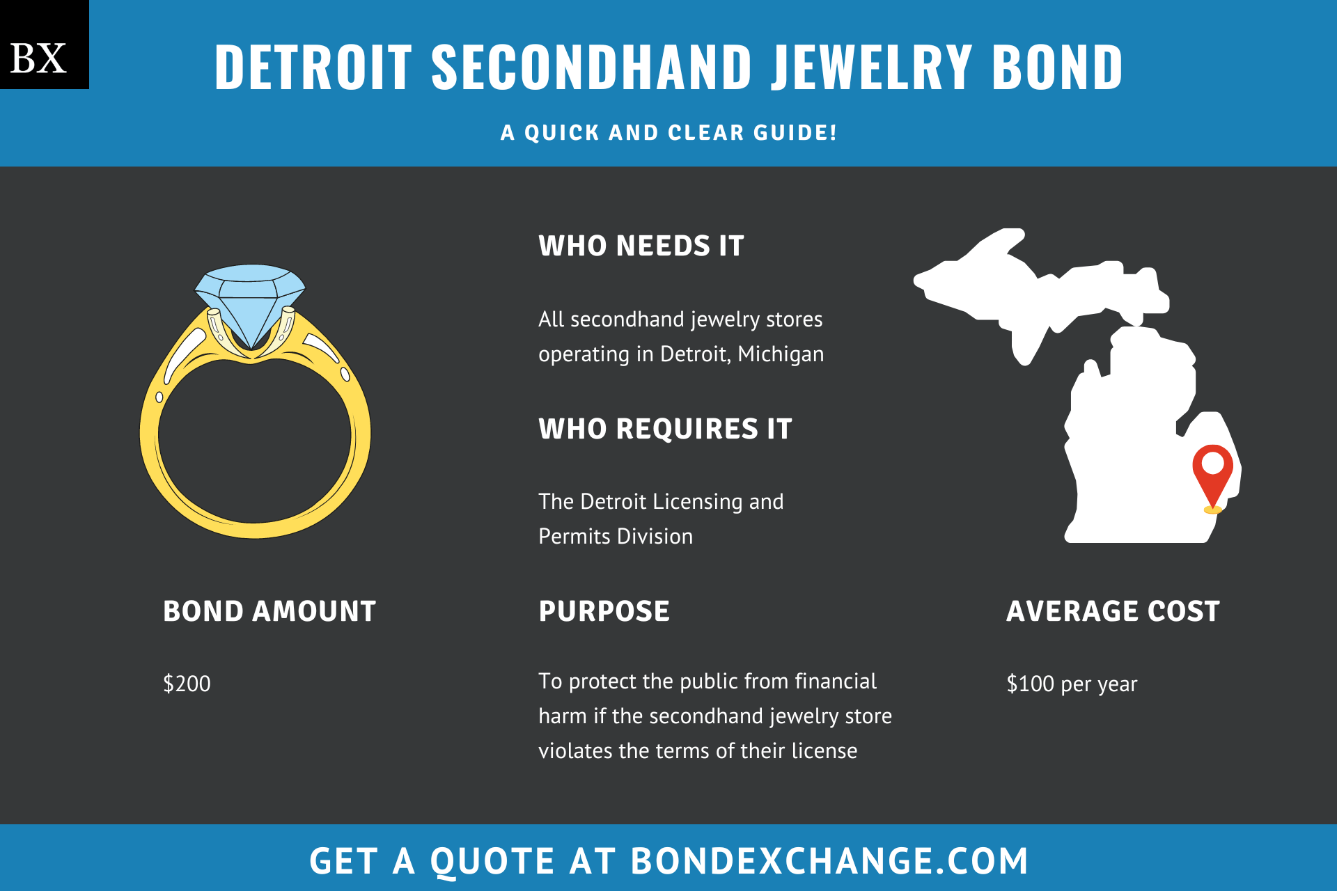 Detroit Secondhand Jewelry Bond