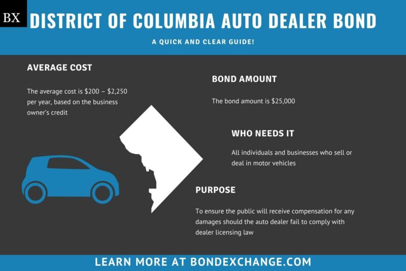 District of Columbia Auto Dealer Bond A Comprehensive Guide