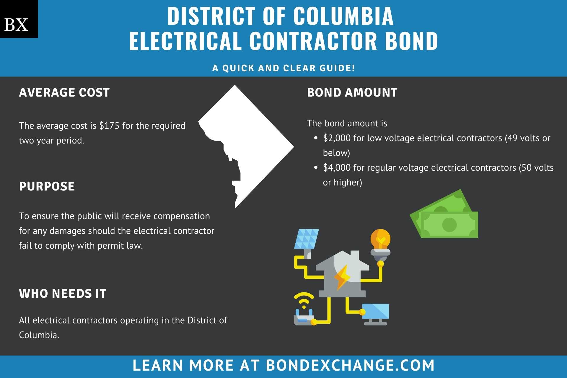 District of Columbia Electrical Contractor Bond