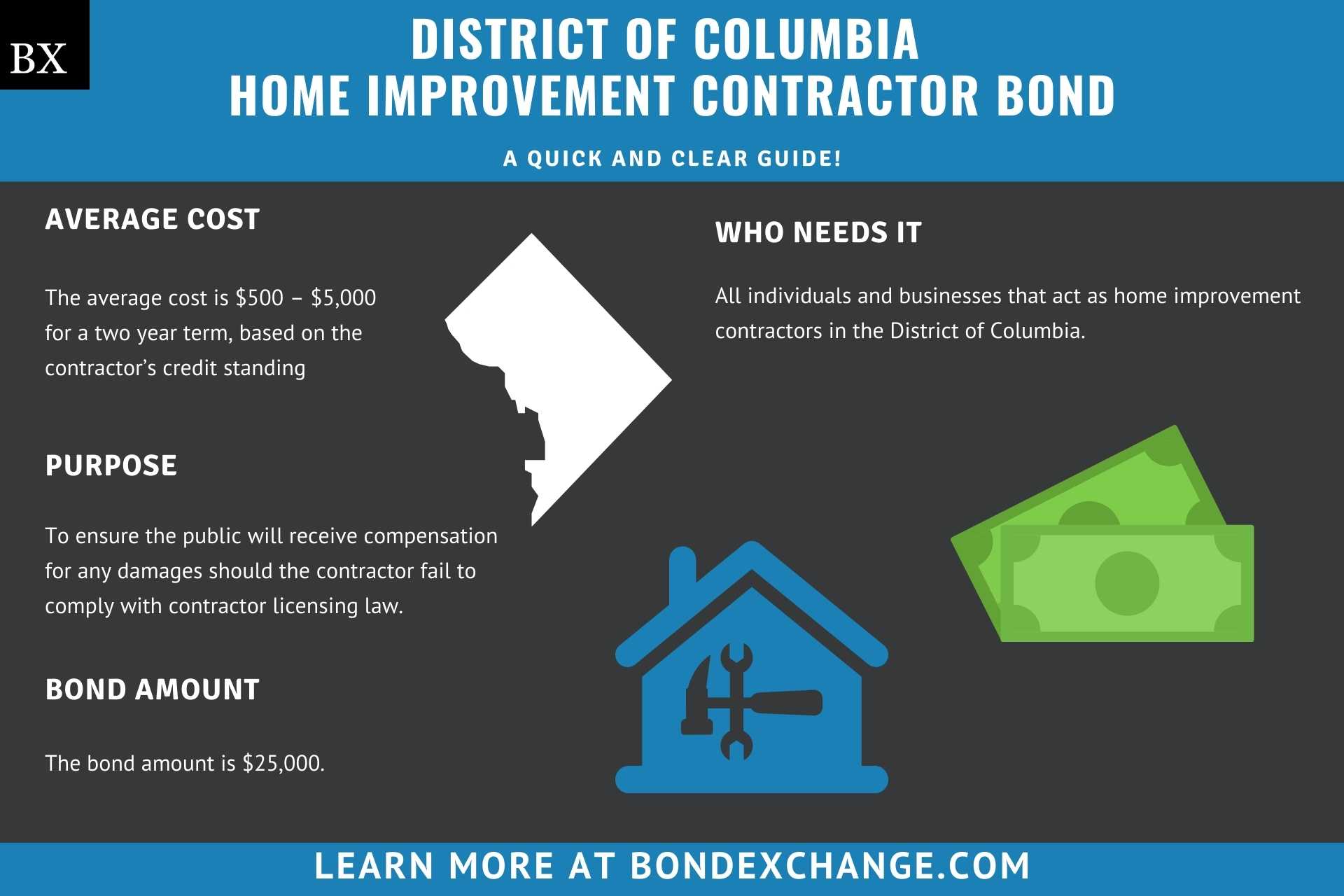 District of Columbia Home Improvement Contractor Bond