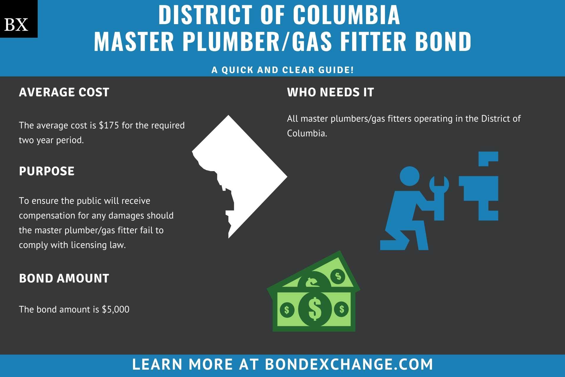 District of Columbia Master Plumber/Gas Fitter Bond