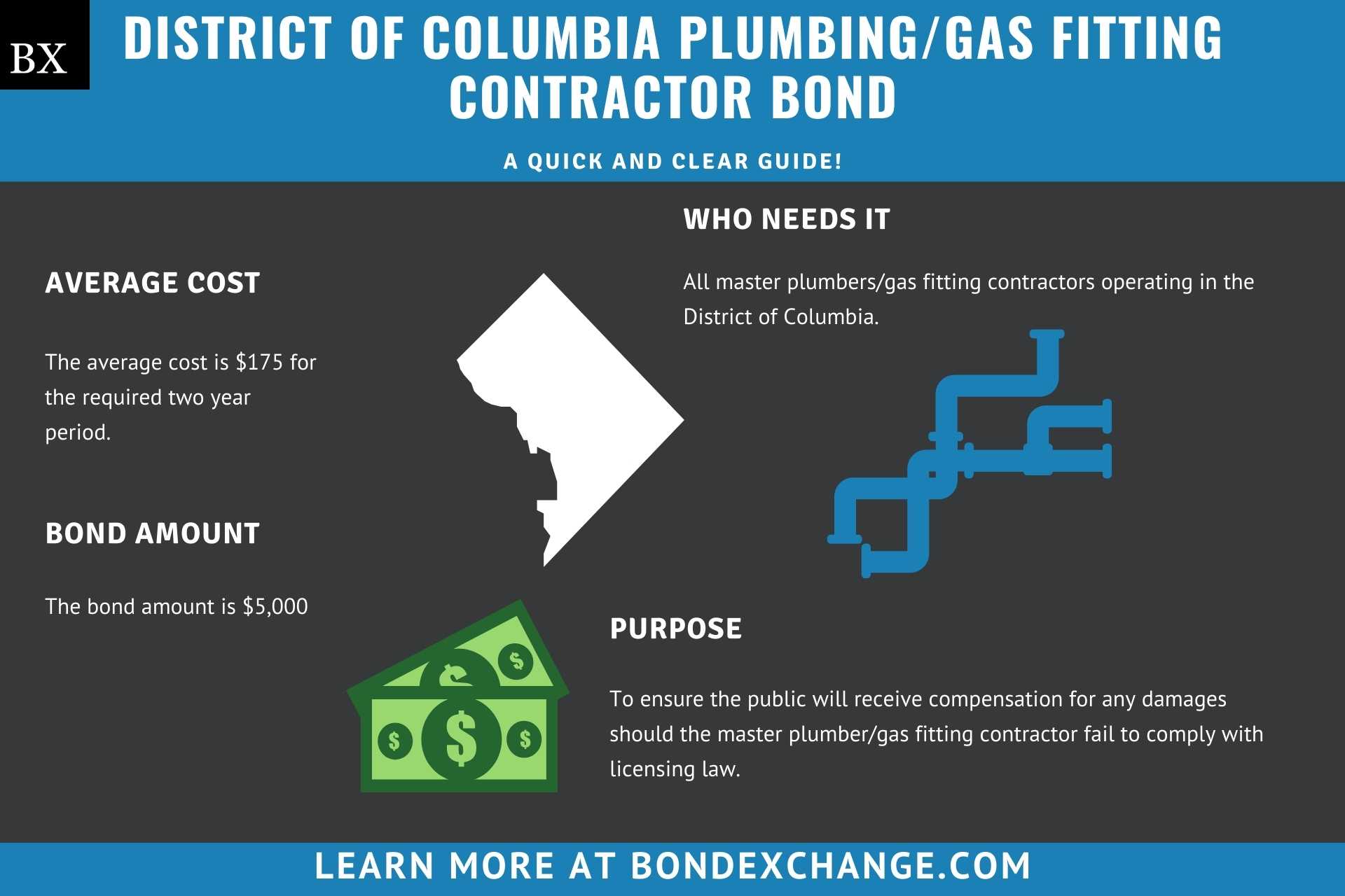 District of Columbia PlumbingGas Fitting Contractor Bond