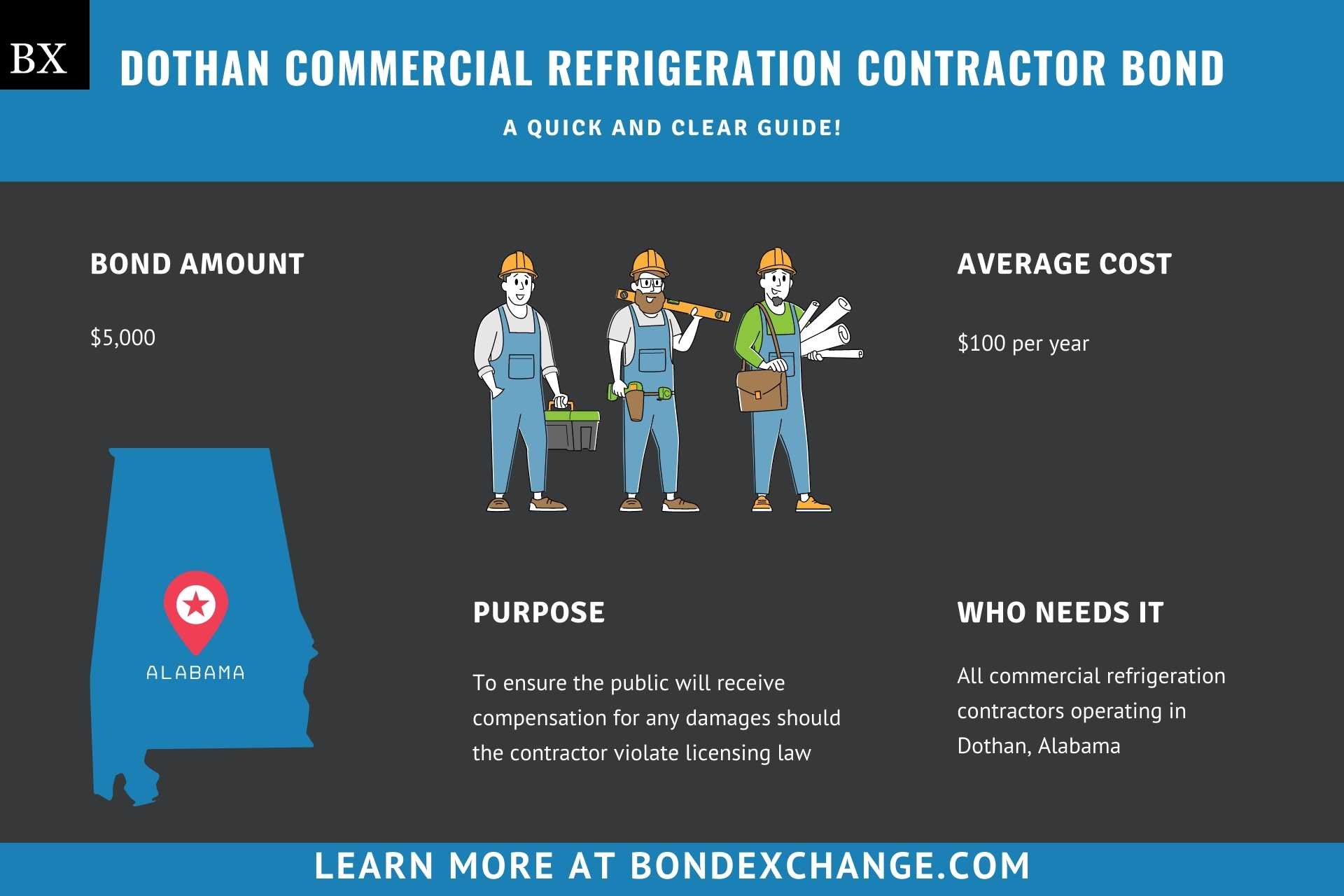 Dothan Commercial Refrigeration Contractor Bond