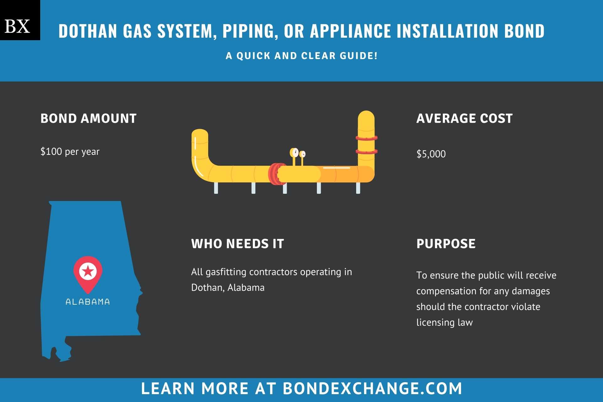 Dothan Gas System, Piping, or Appliance Installation Bond