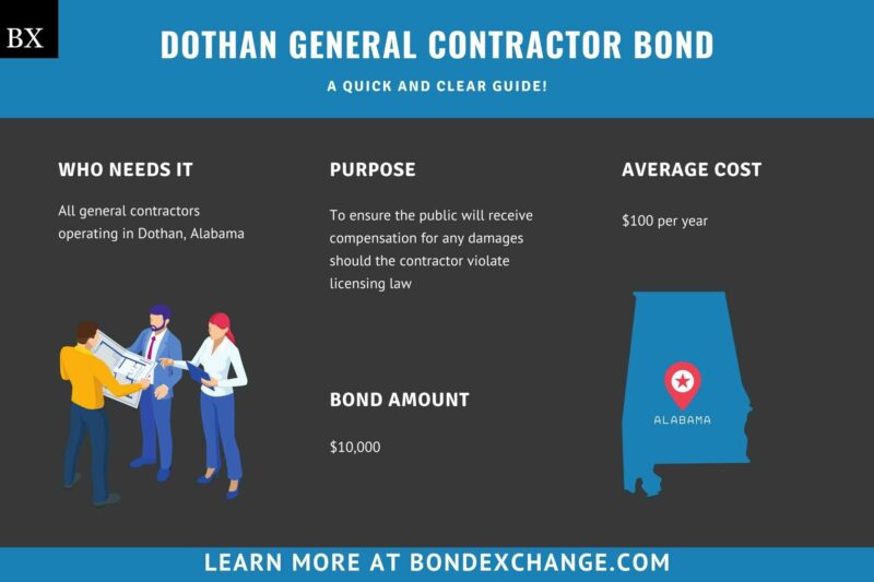 Dothan General Contractor Bond A Comprehensive Guide