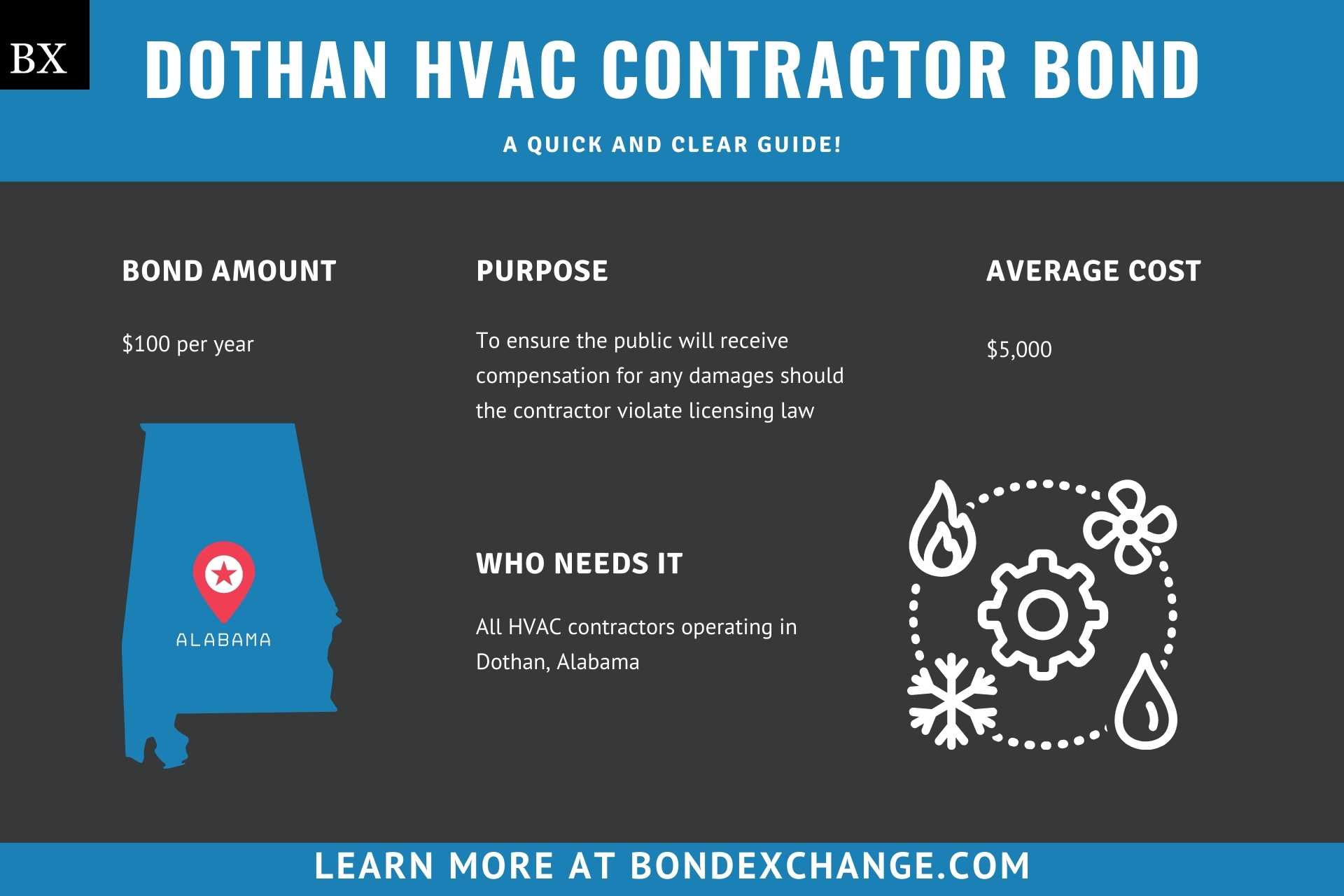Dothan HVAC Contractor Bond