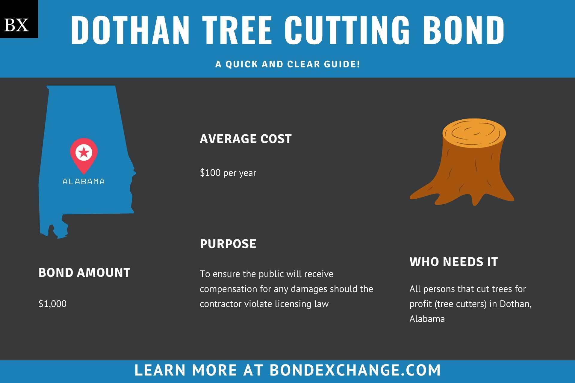 Dothan Tree Cutting Bond