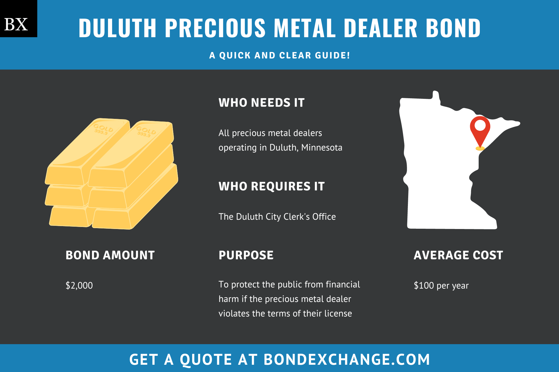 Duluth Precious Metal Dealer Bond