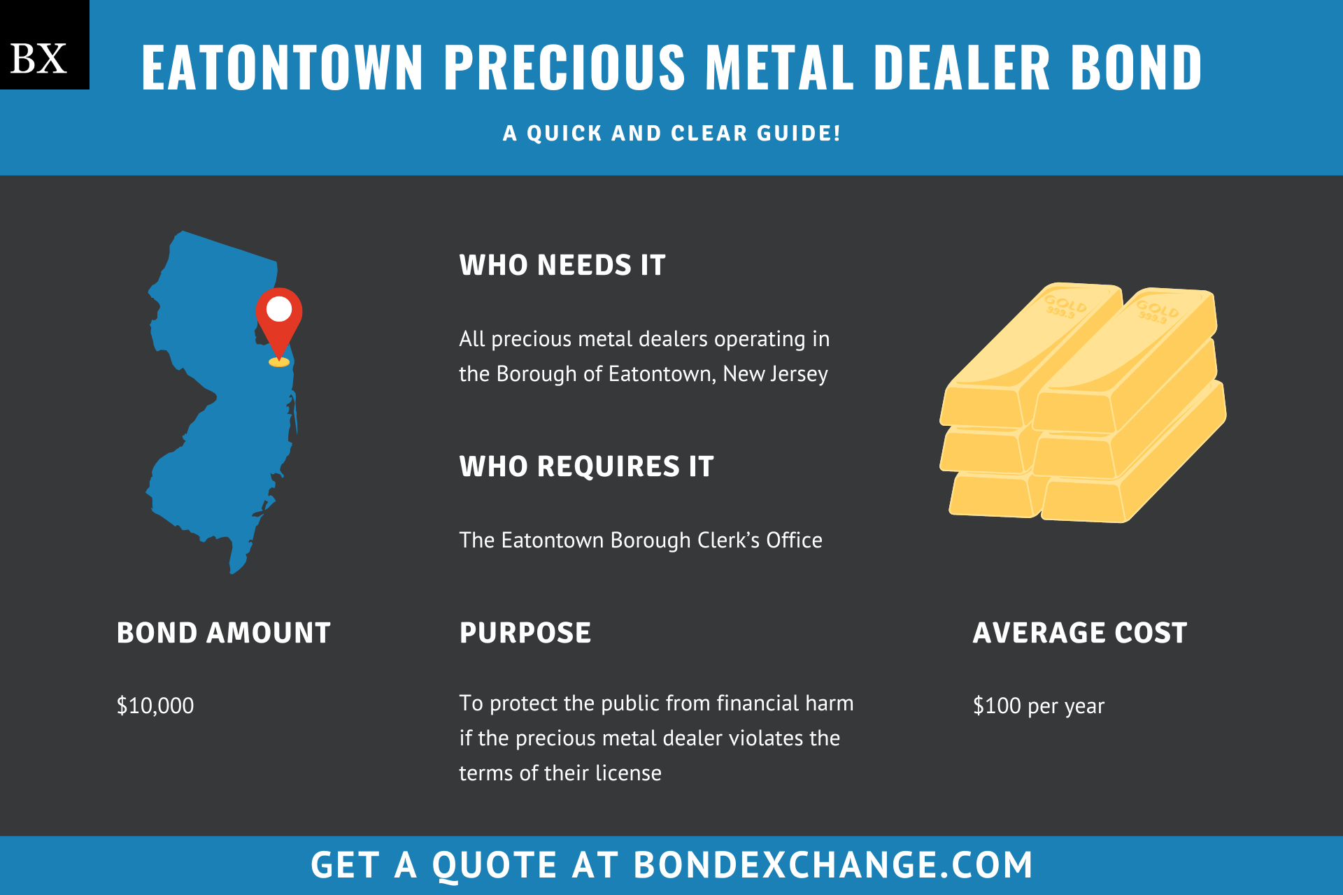 Eatontown Precious Metal Dealer Bond