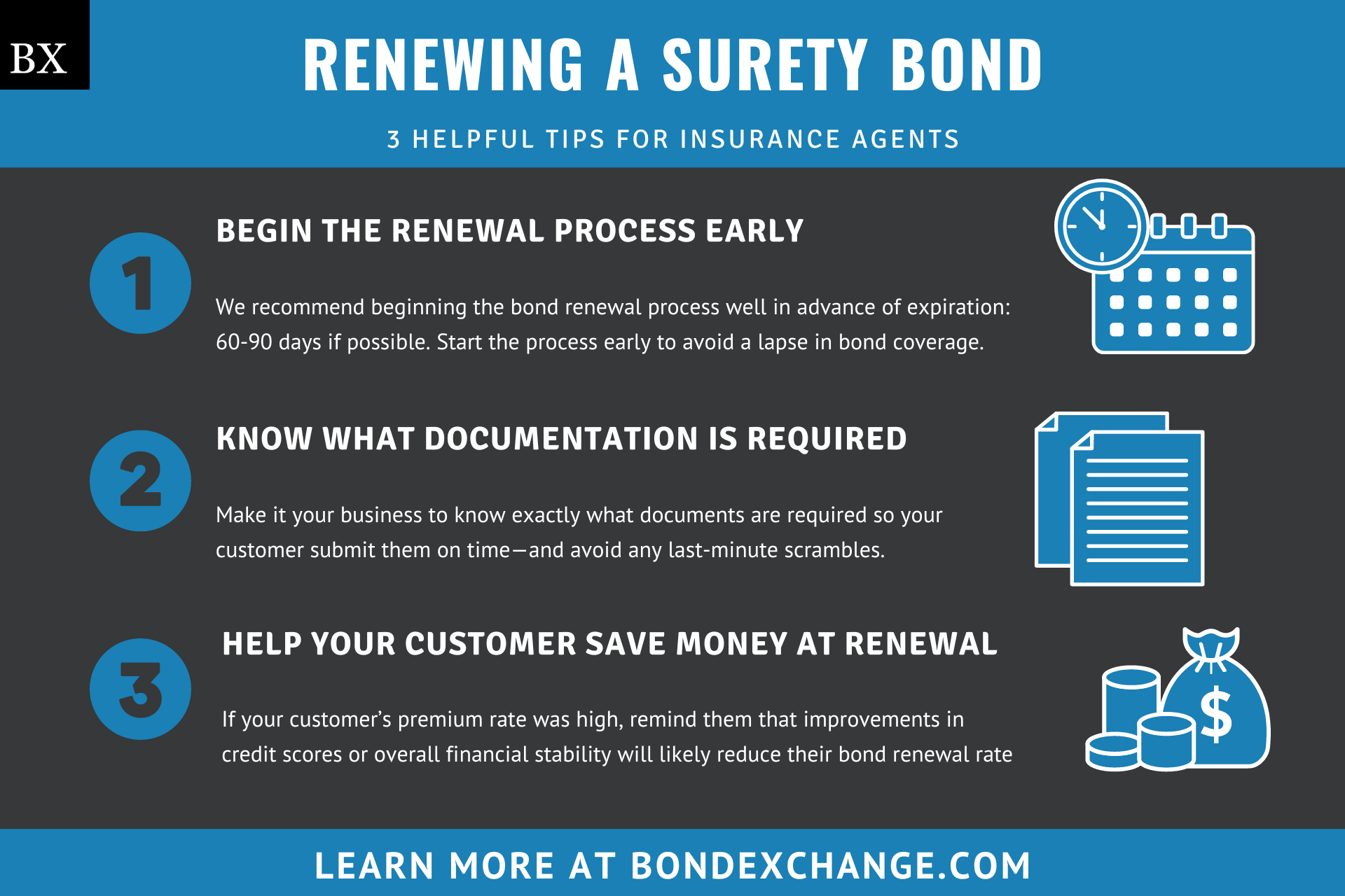 surety bond renewal