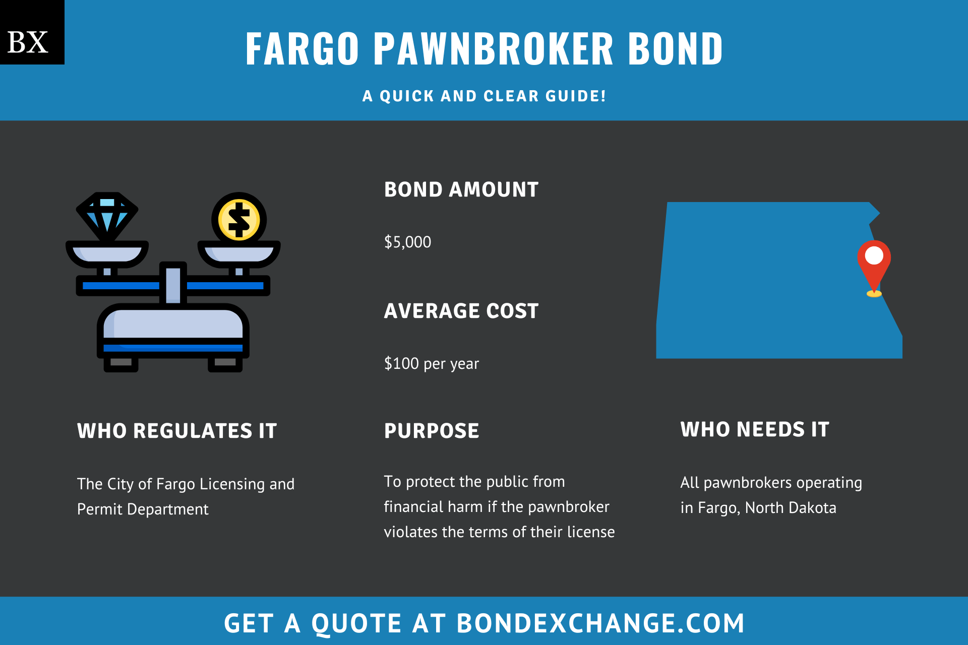 Fargo Pawnbroker Bond