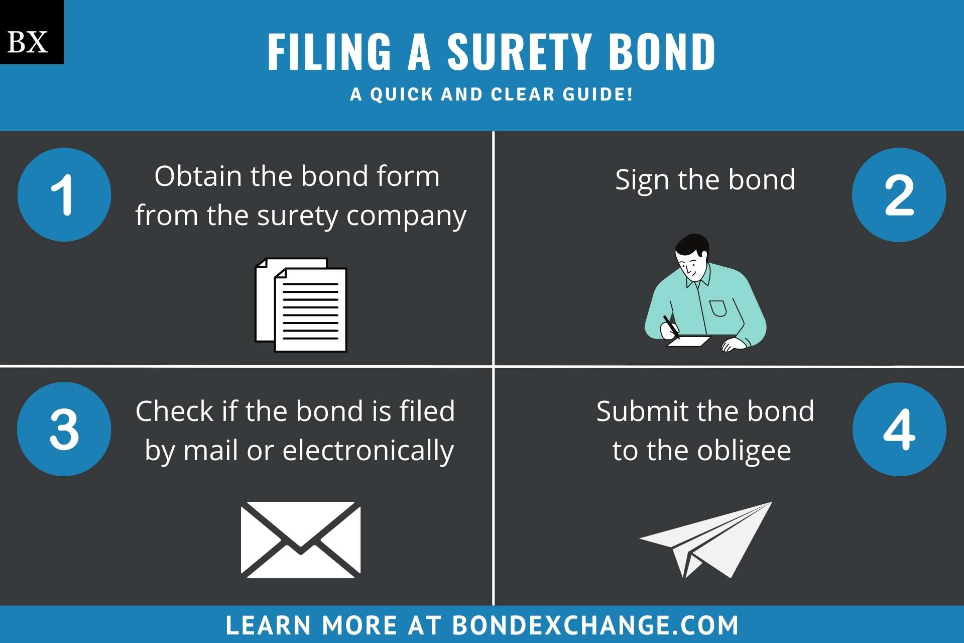 File a Surety Bond