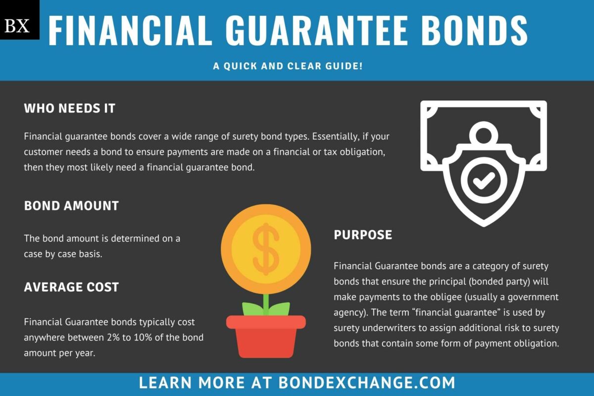 Financial Guarantee Bond A Comprehensive Guide