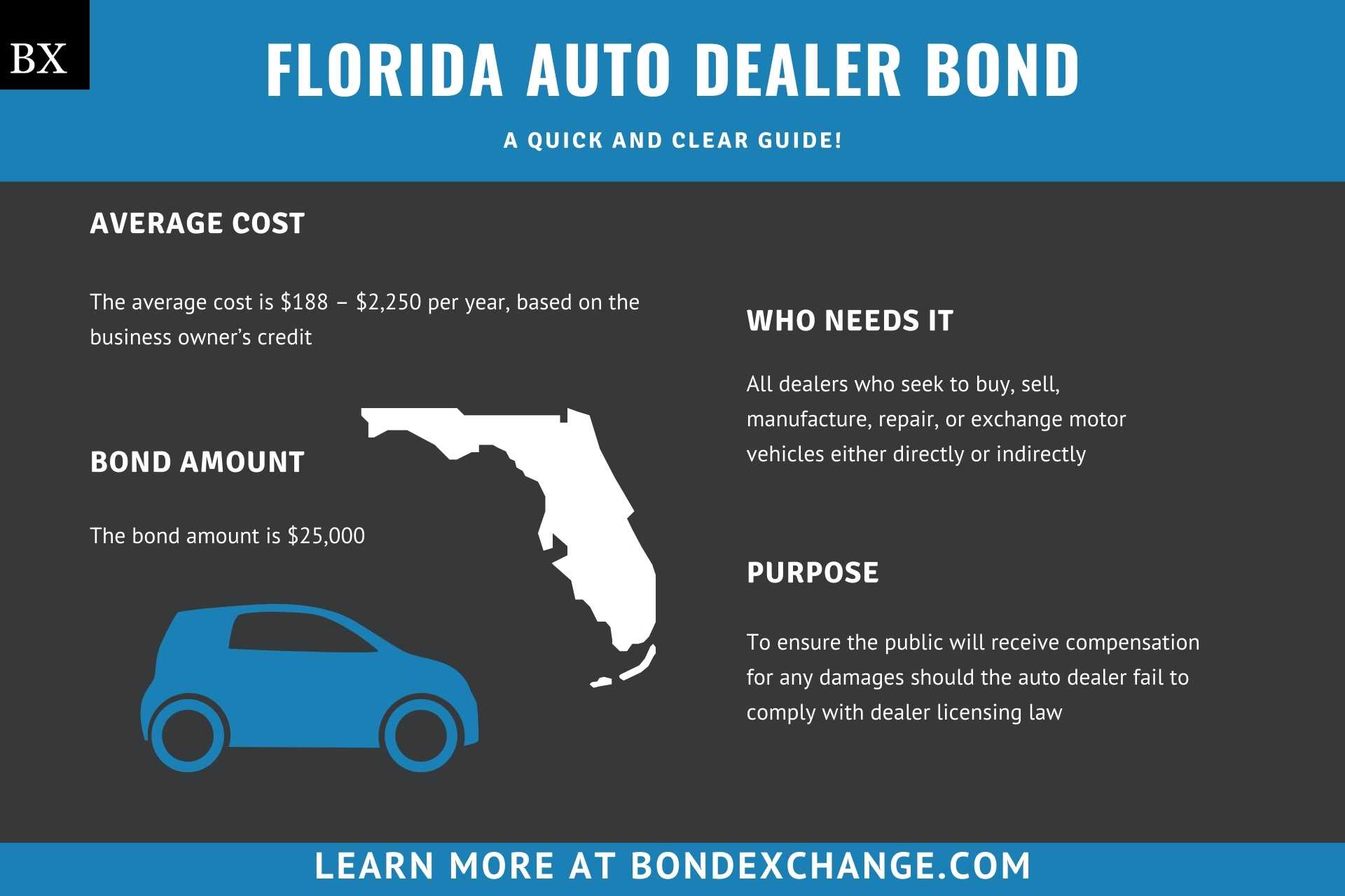 Florida Auto Dealer Bond