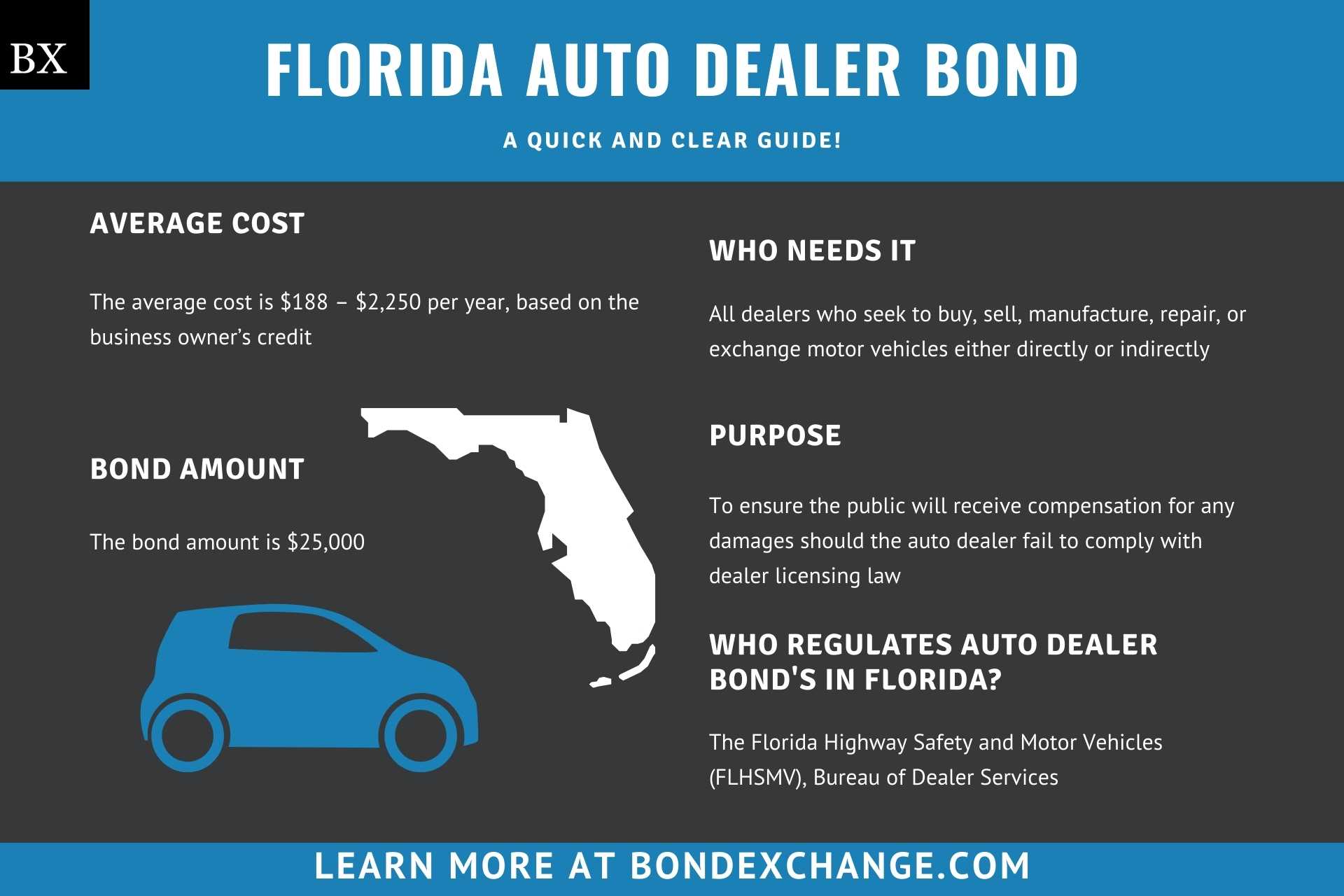 How To Get A Used Car Dealers License In Florida / How To Get A Car
