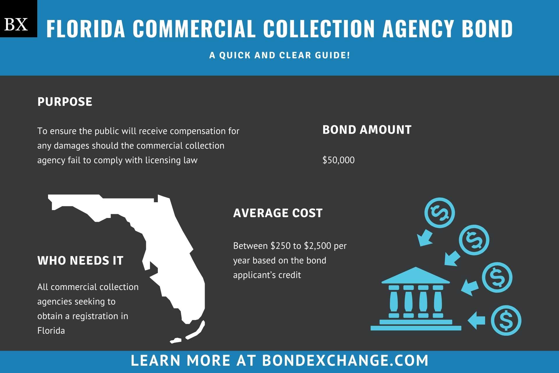 Florida Commercial Collection Agency Bond