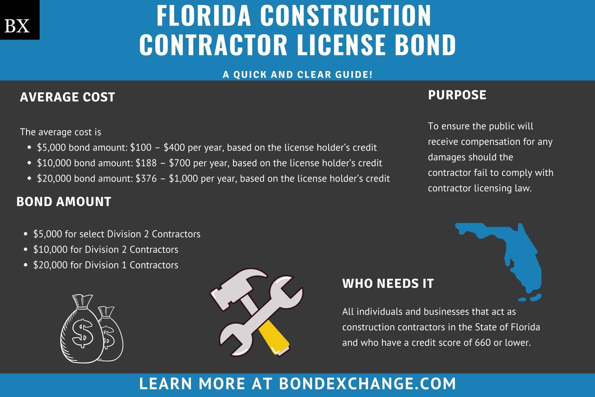 Florida Construction Contractor License Bond