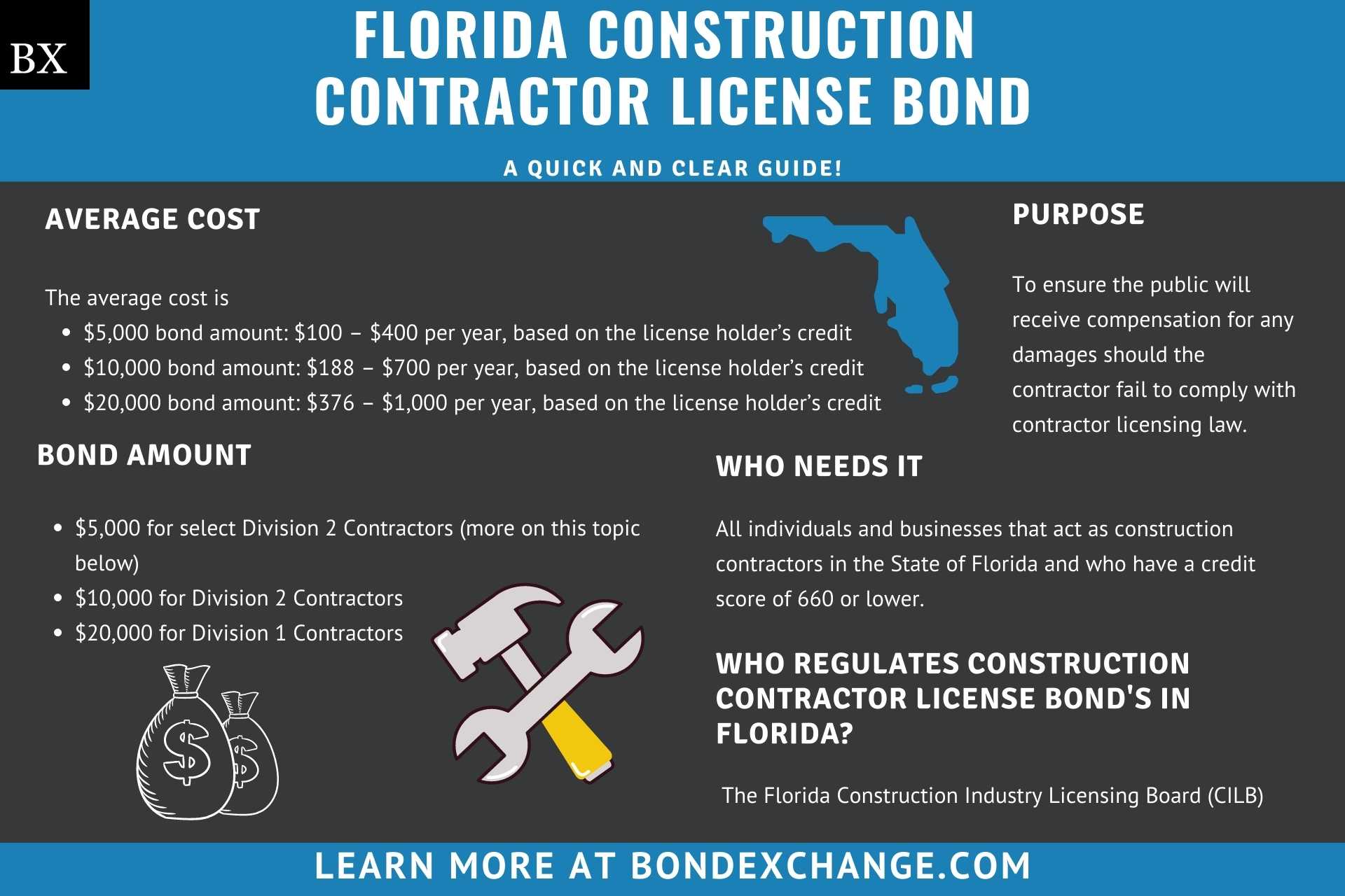 Florida Construction Contractor License Bond A Comprehensive Guide