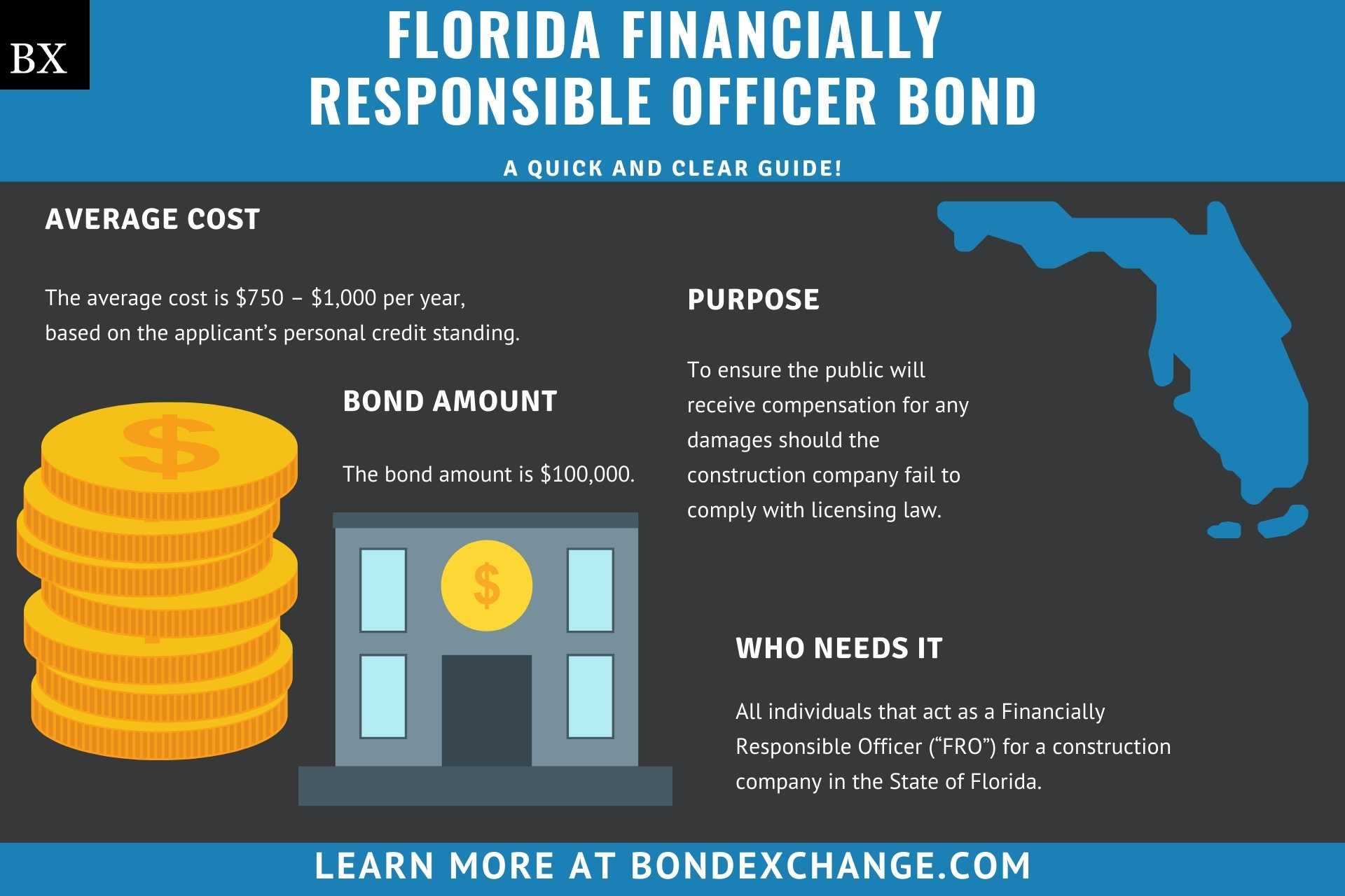 Florida Financially Responsible Officer Bond