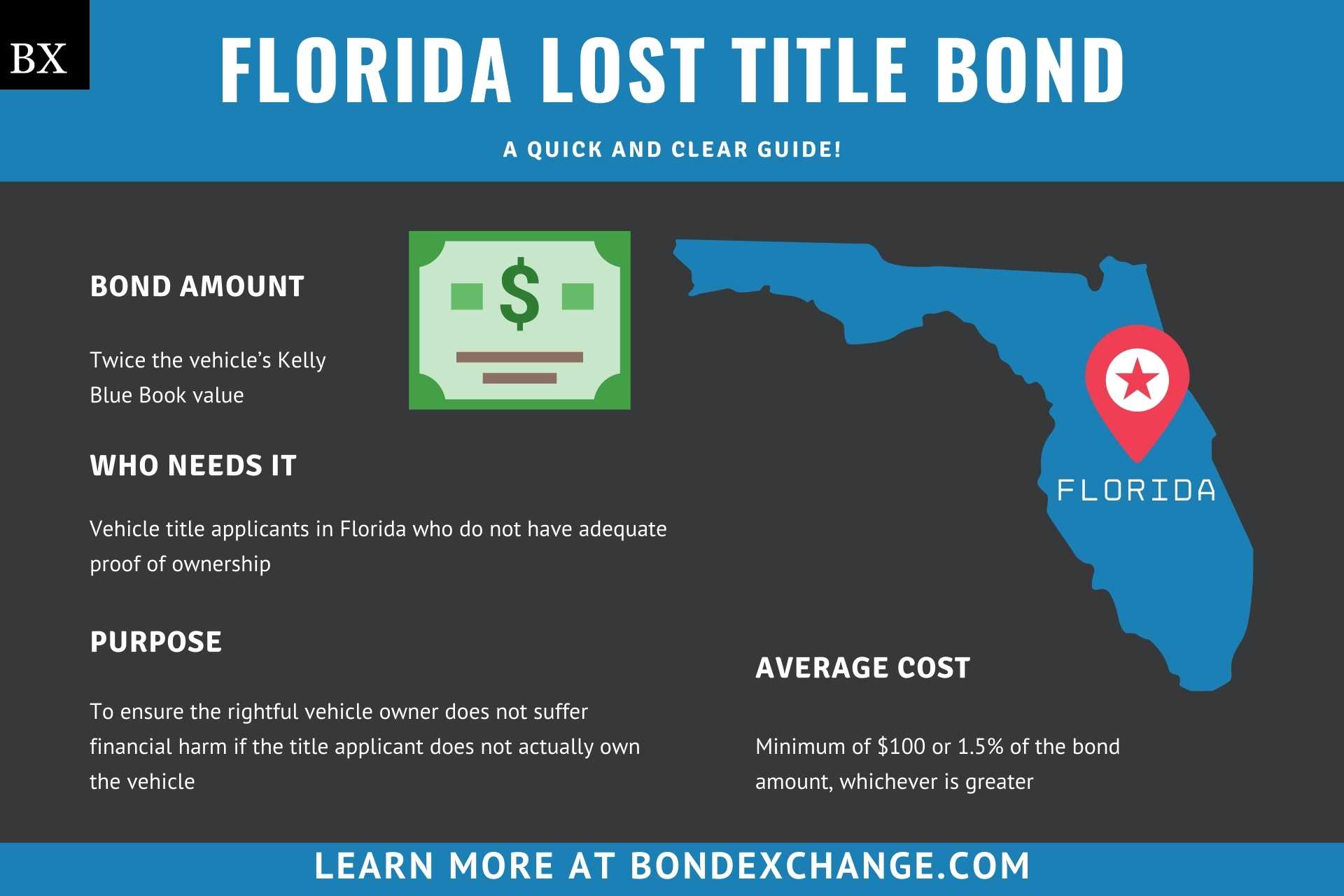 Florida Lost Title Bond