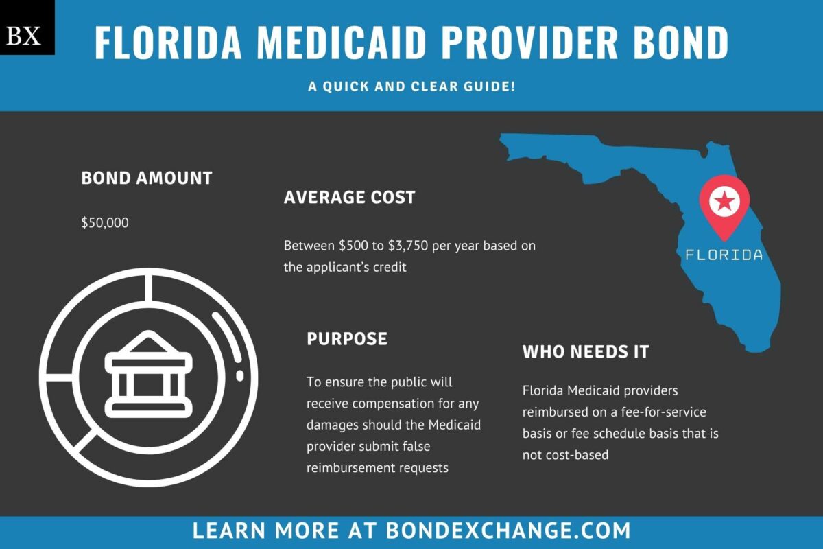 Florida Medicaid Provider Bond A Comprehensive Guide