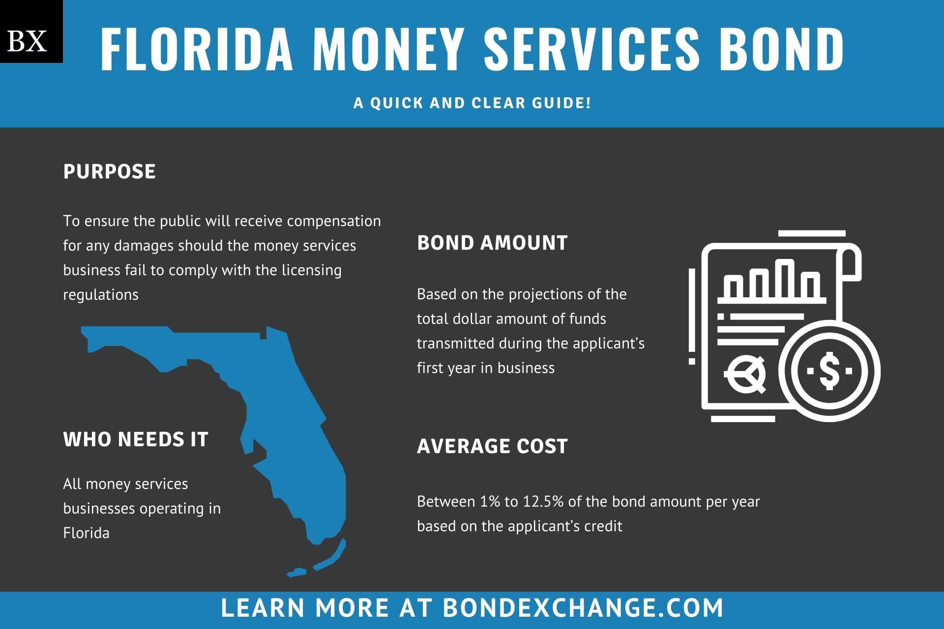 Florida Money Services Bond