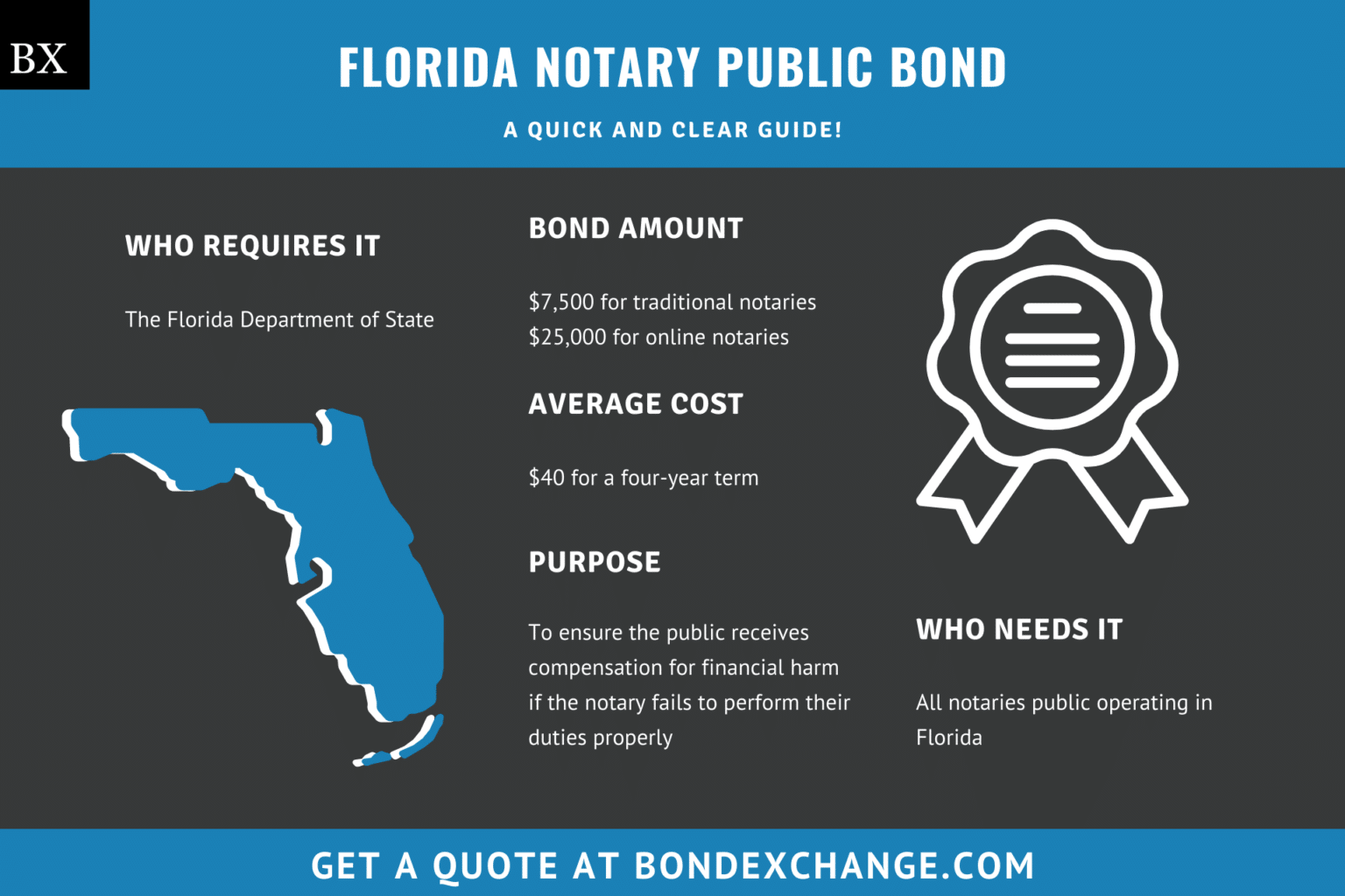 Florida Notary Public Bond A Comprehensive Guide