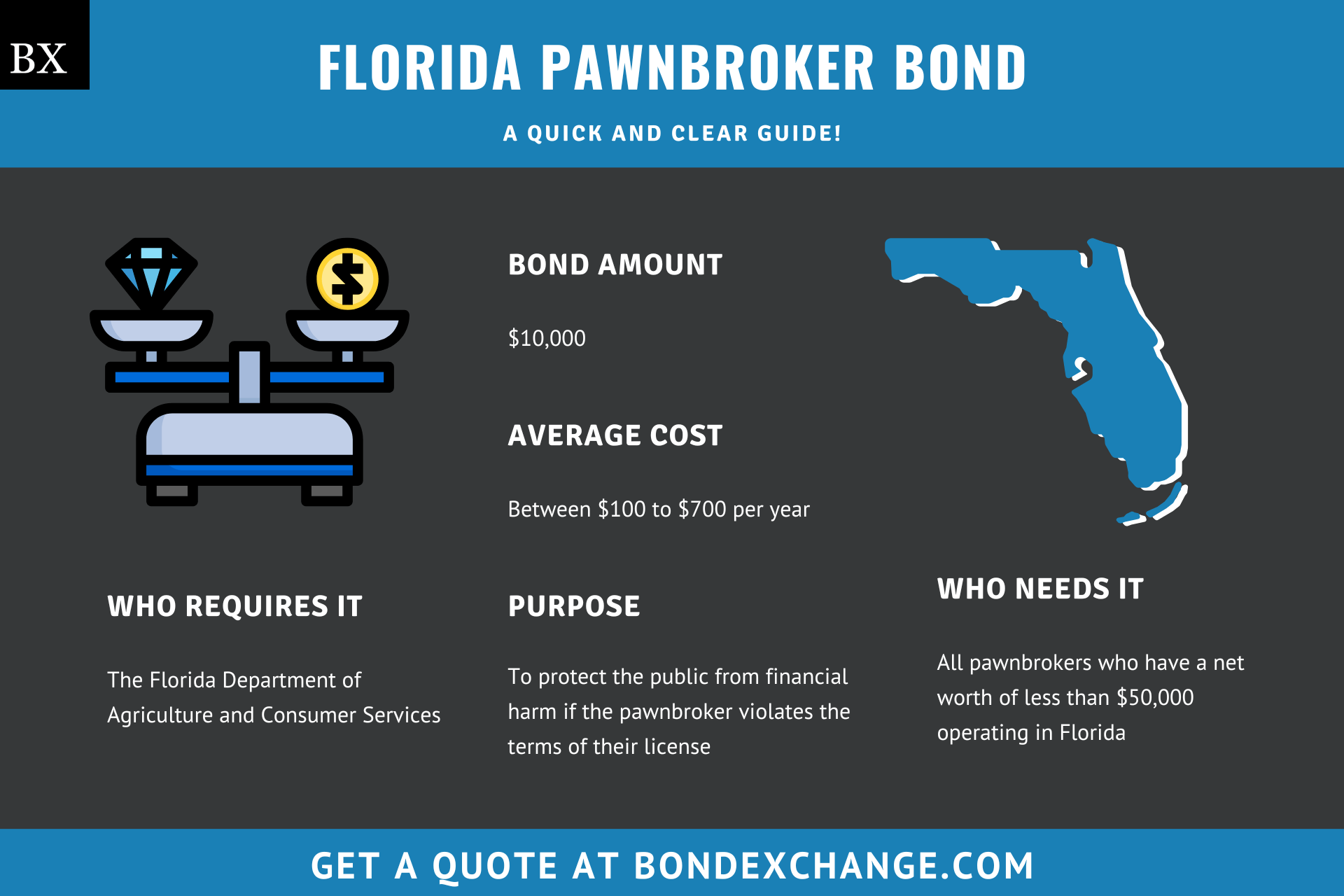 Florida Pawnbroker Bond