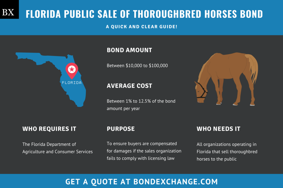 Florida Public Sale of Thoroughbred Horses Bond
