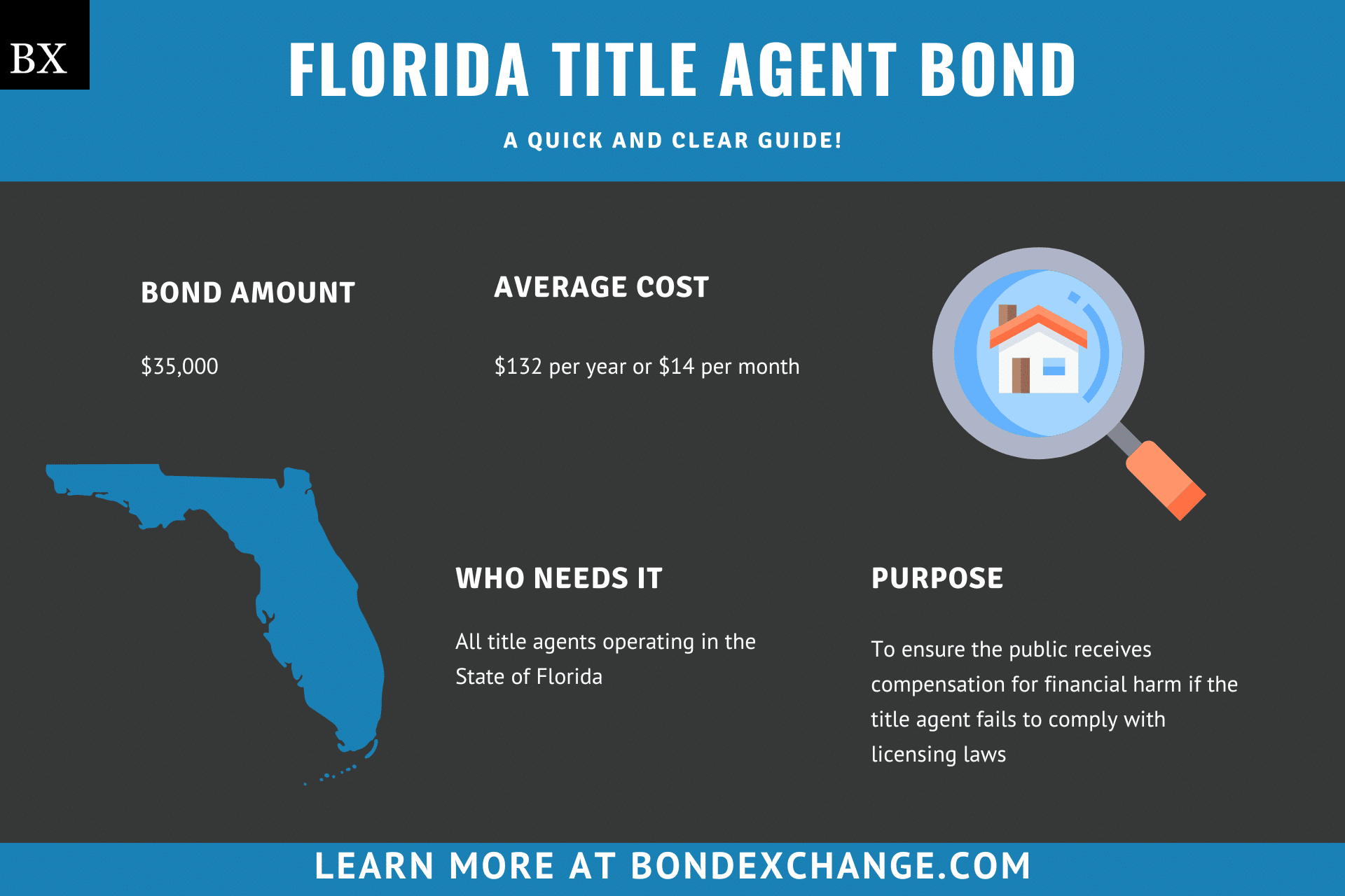 Florida Title Agent Bond