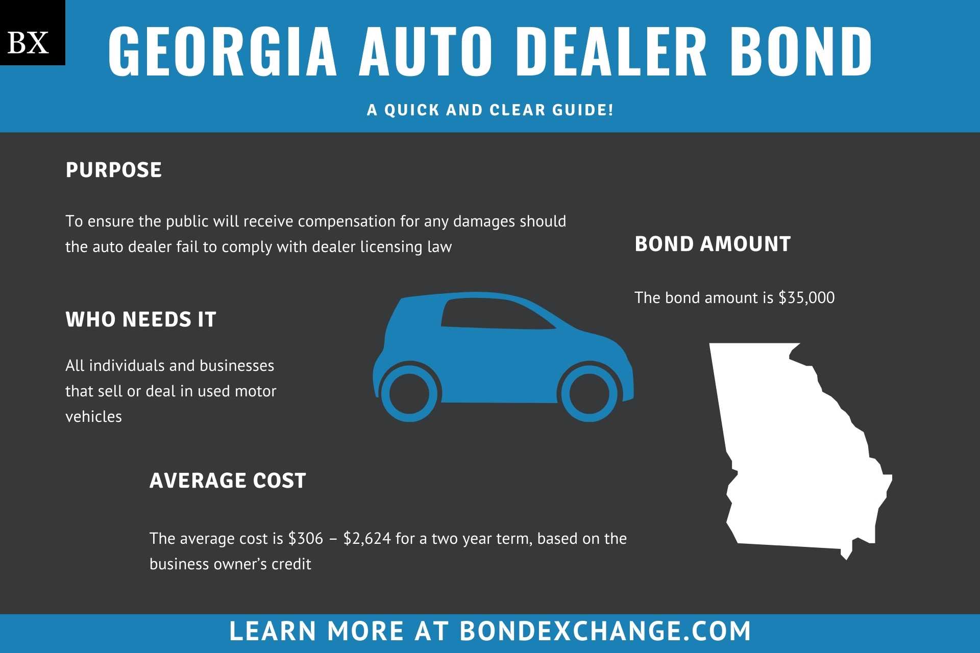 Georgia Auto Dealer Bond