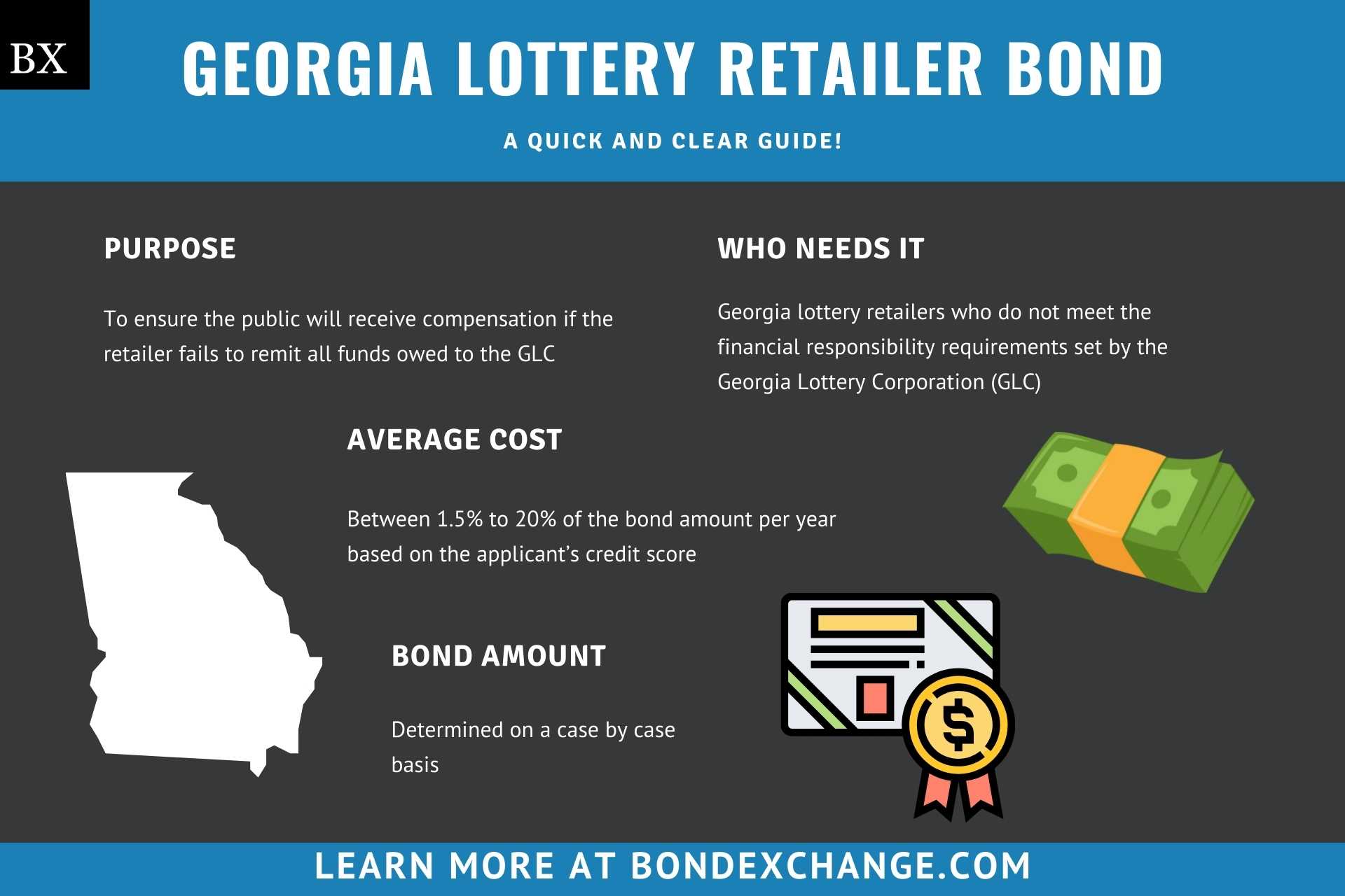 Georgia Lottery Retailer Bond