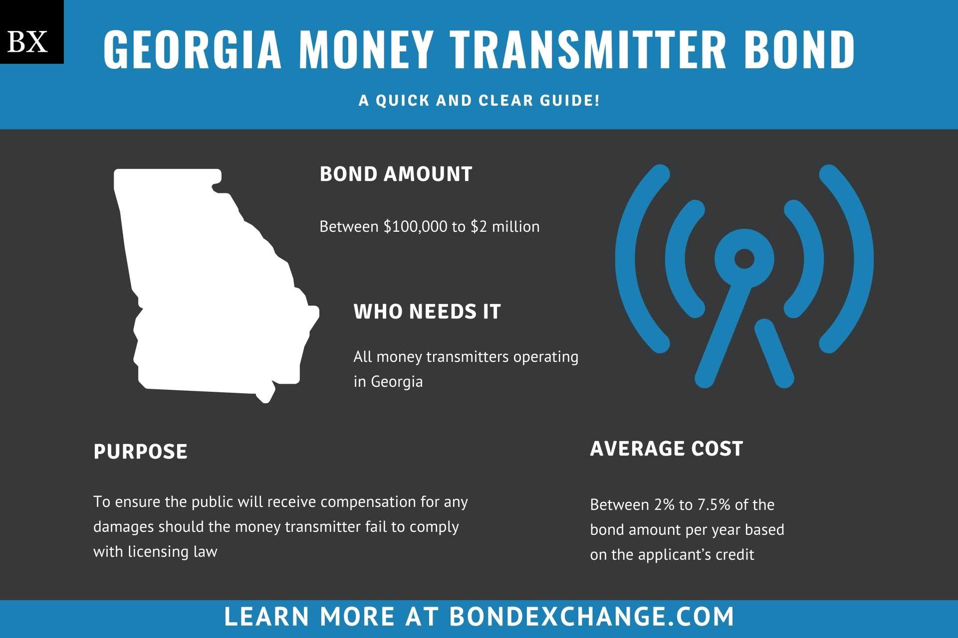 Georgia Money Transmitter Bond