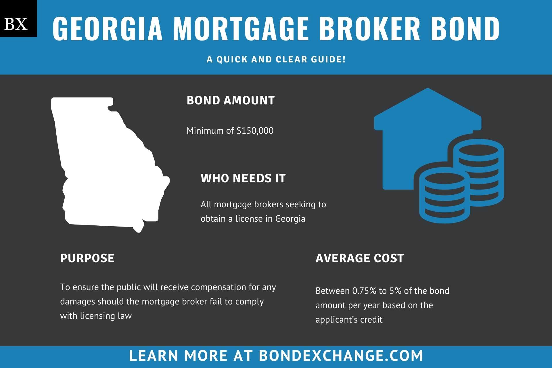 Georgia Mortgage Broker Bond