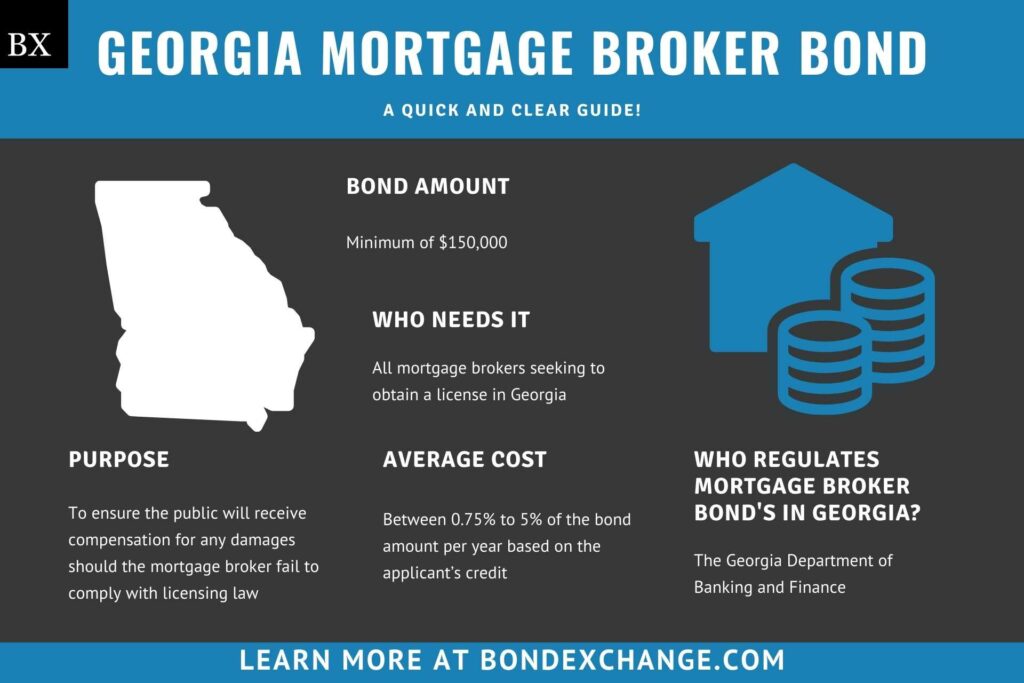 Mortgage Broker Bond A Comprehensive Guide