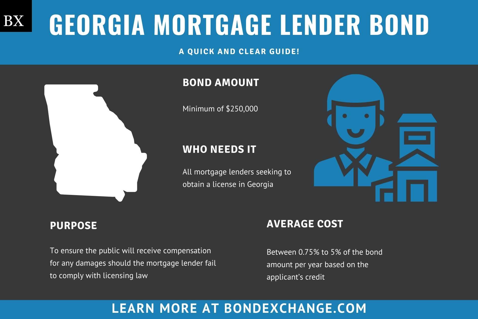 Georgia Mortgage Lender Bond