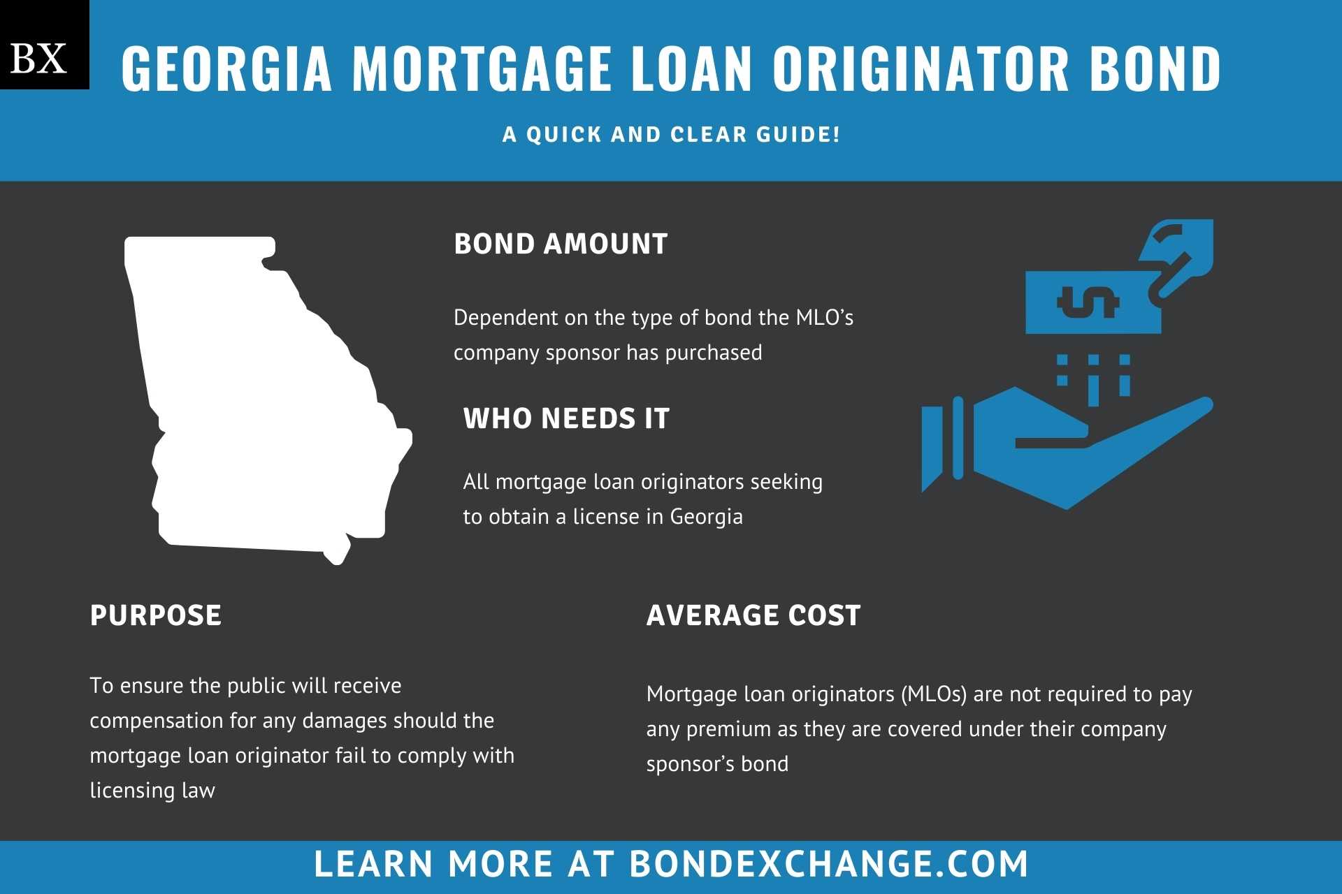 Georgia Mortgage Loan Originator Bond