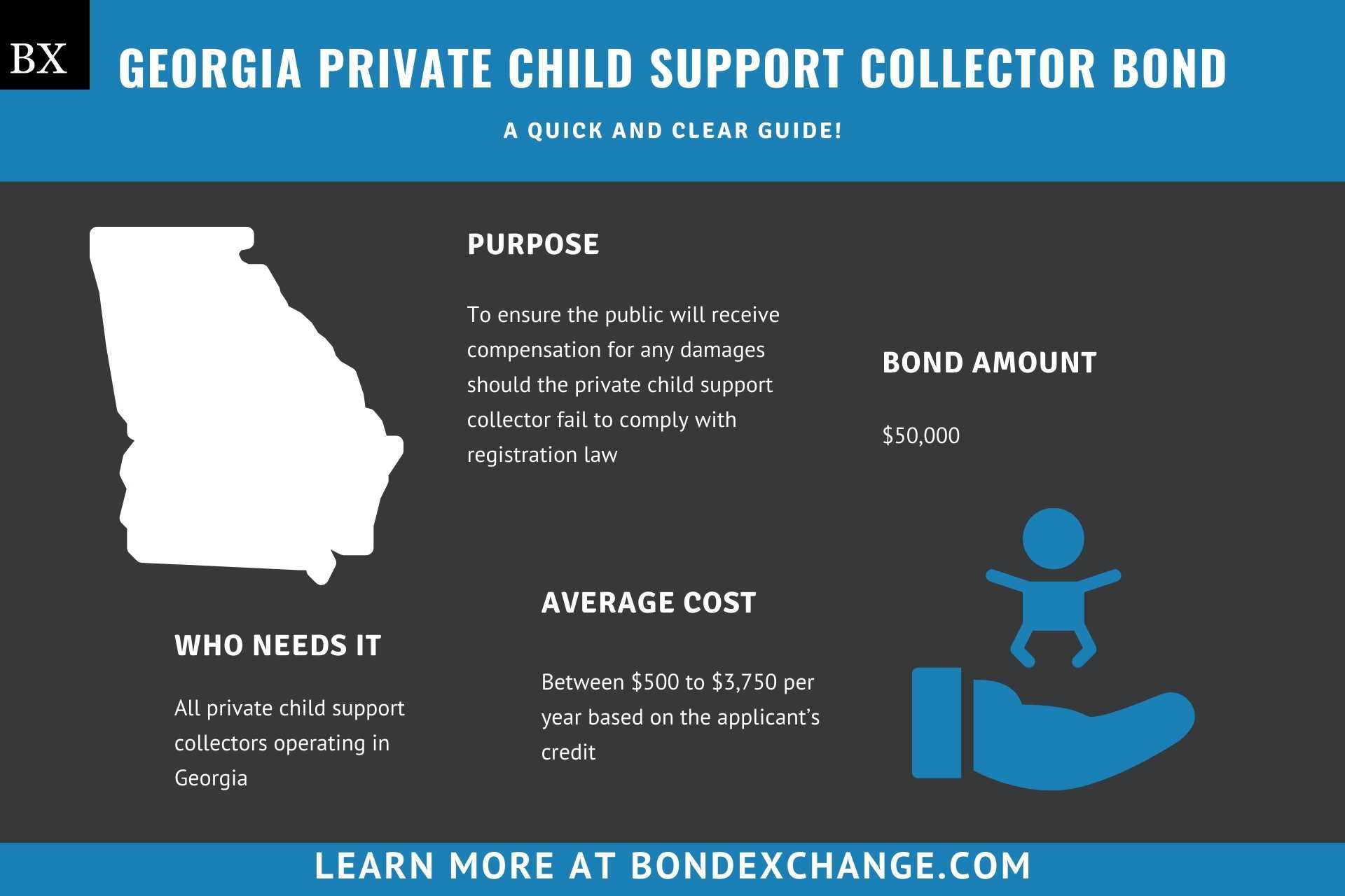 Georgia Private Child Support Collector Bond