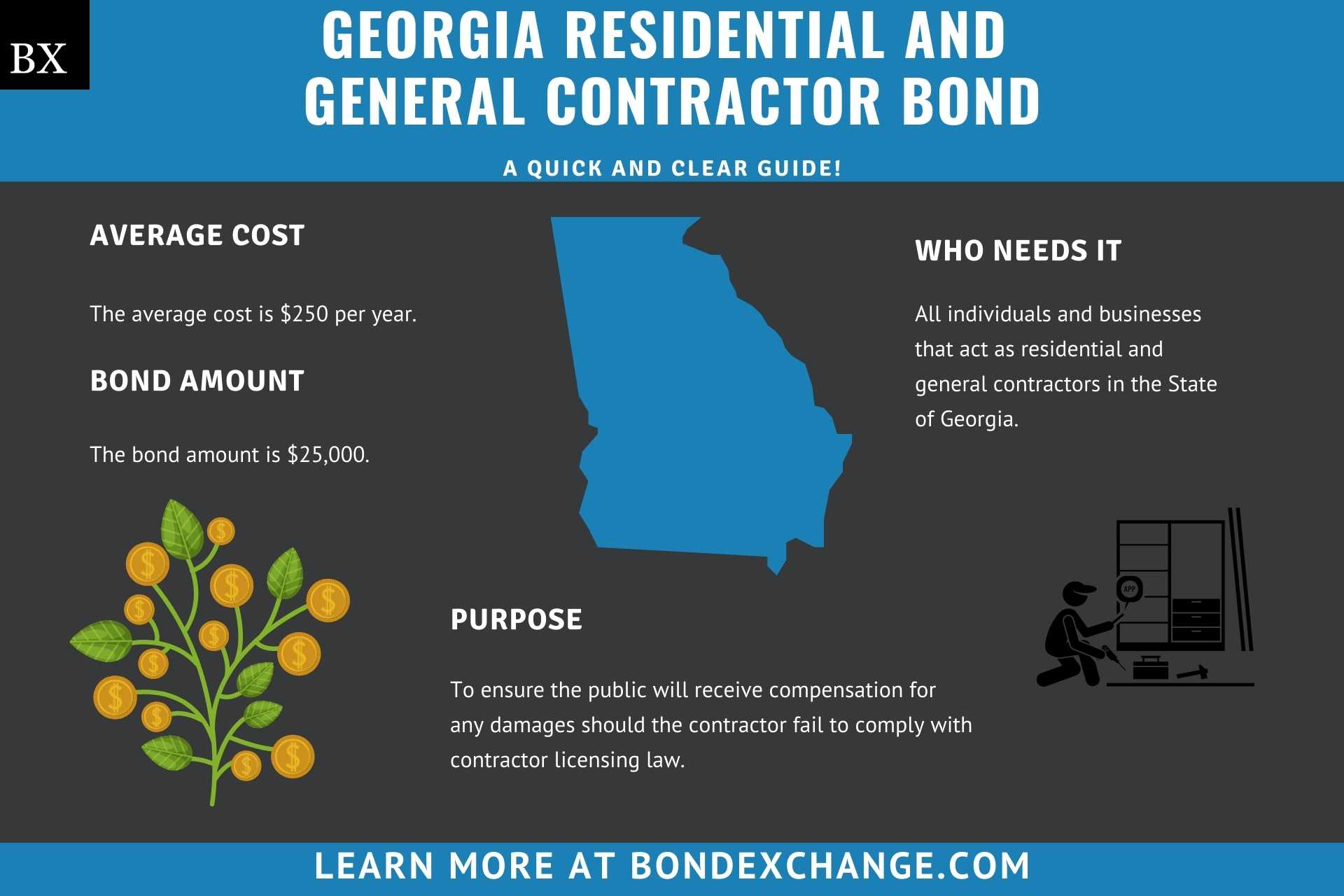 Georgia Residential and General Contractor Bond
