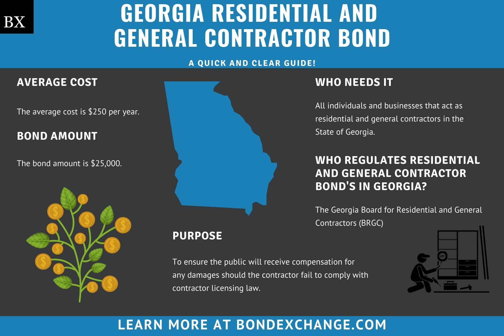 Georgia Residential And General Contractor Bond Guide Bondexchange