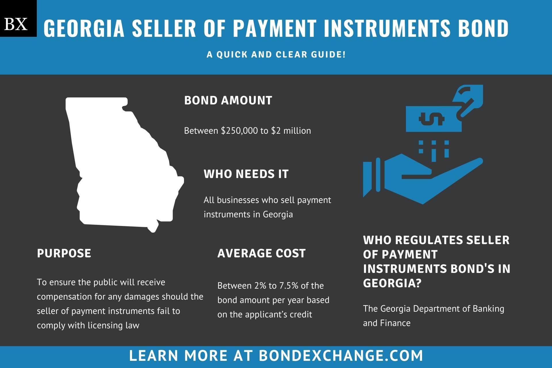 Georgia Seller of Payment Instruments Bond