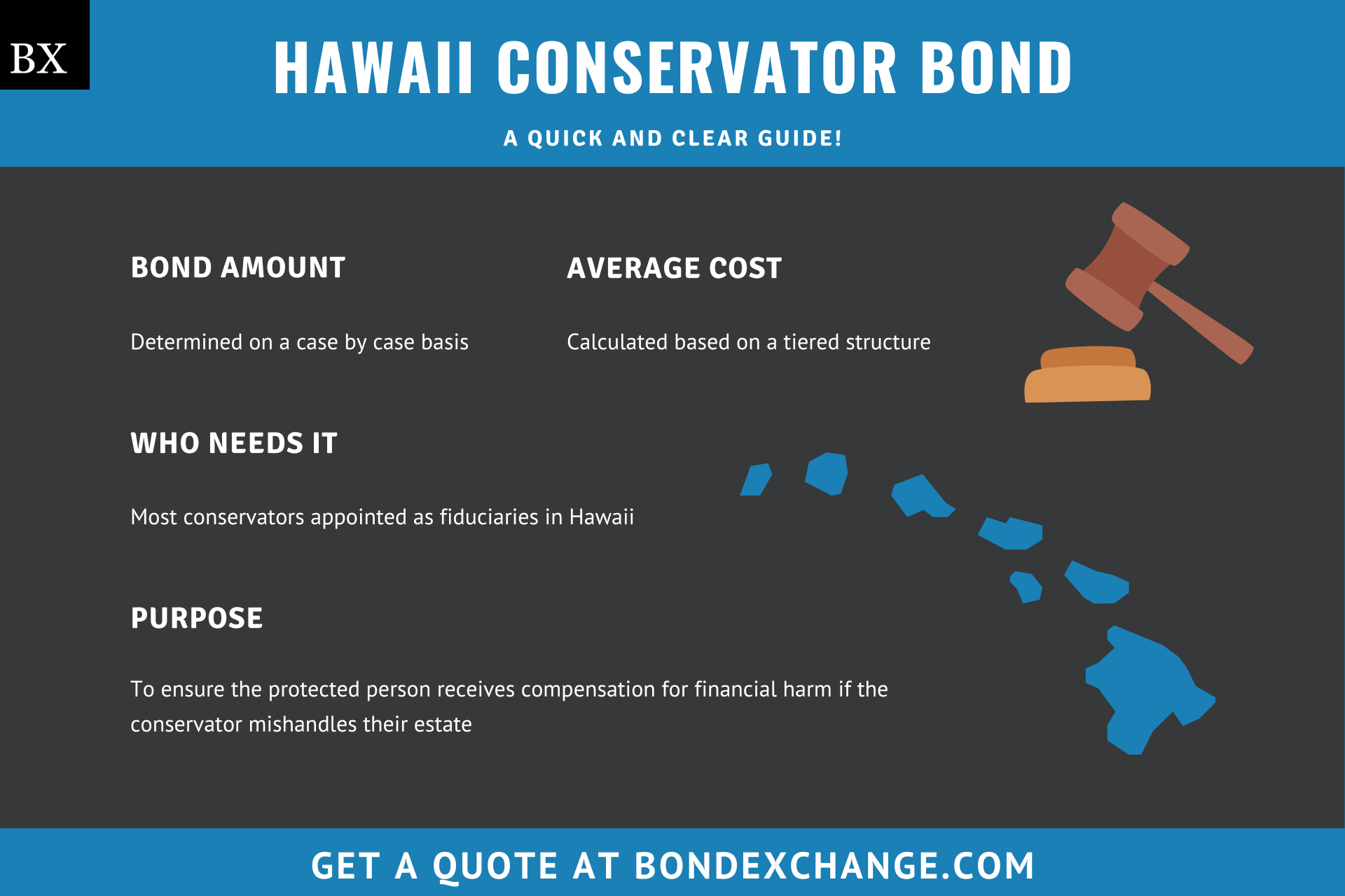 Hawaii Conservator Bond