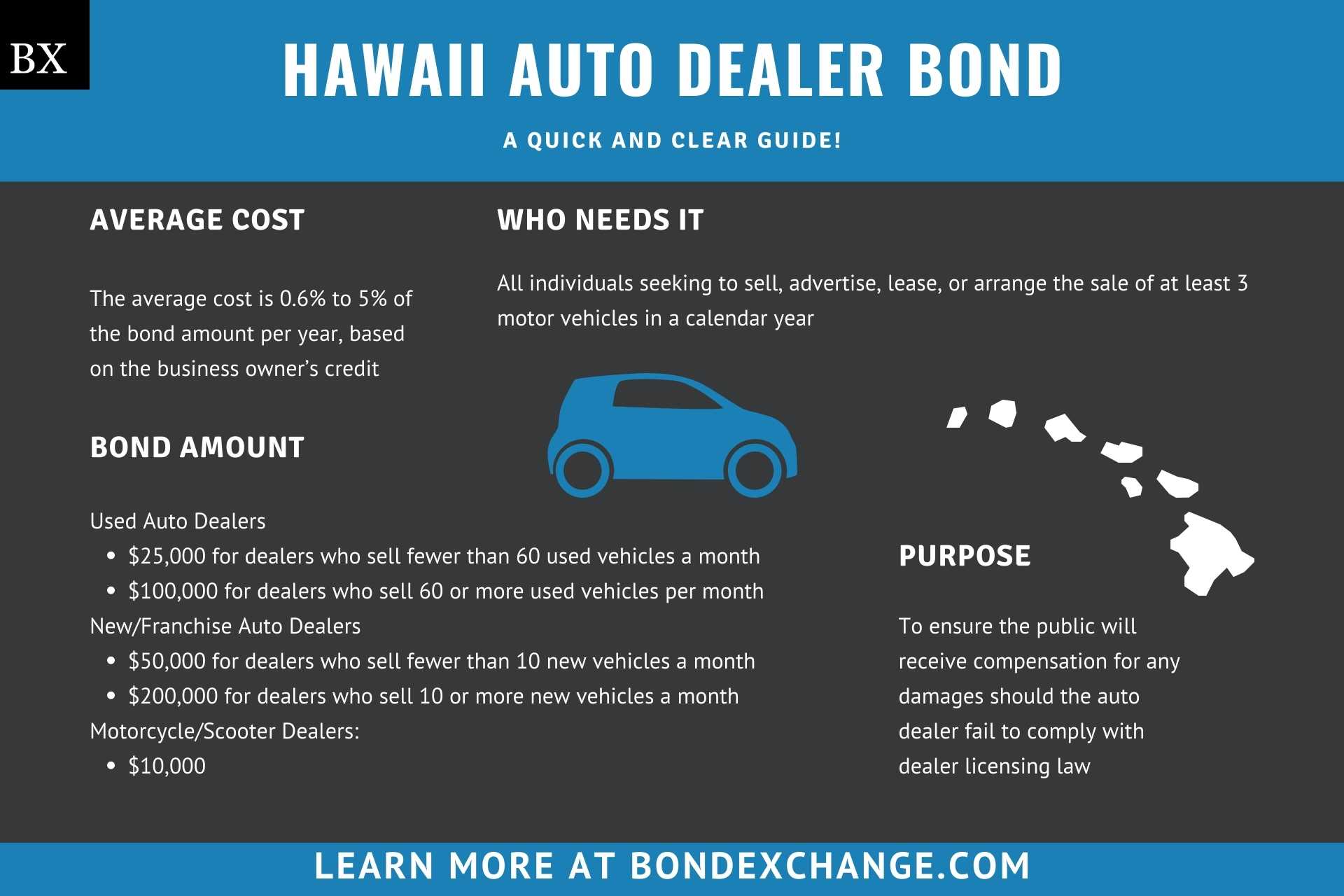 Hawaii Auto Dealer Bond