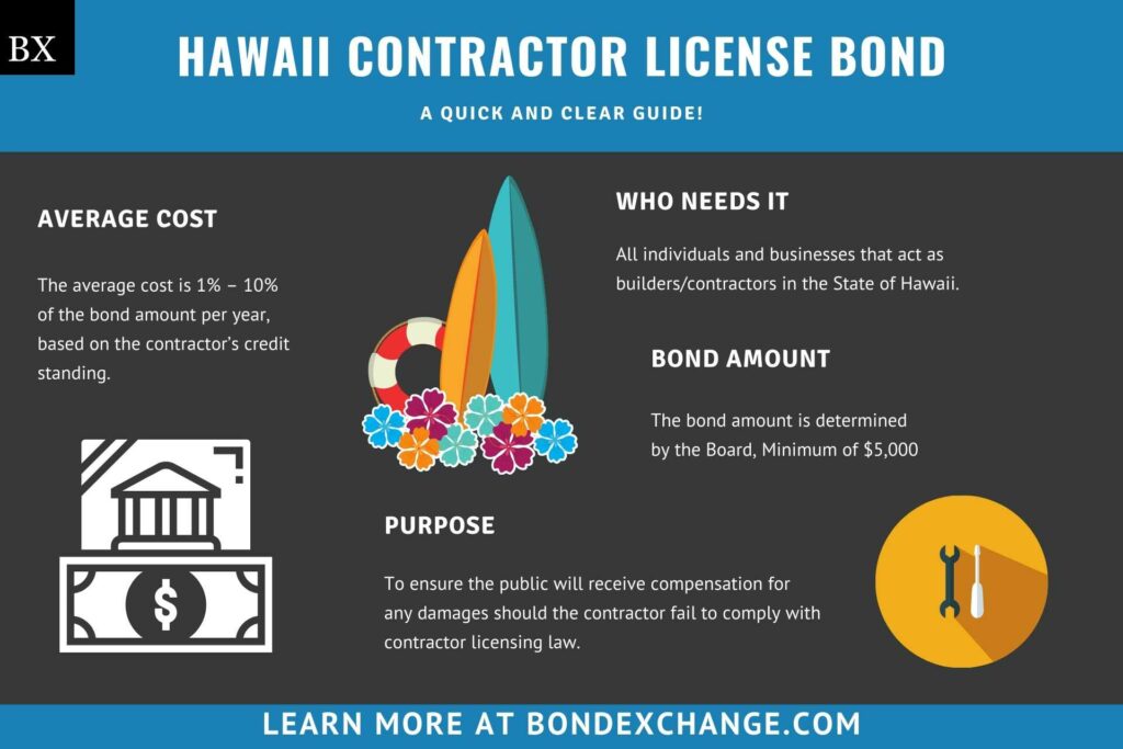 Hawaii Contractor License Bond A Comprehensive Guide